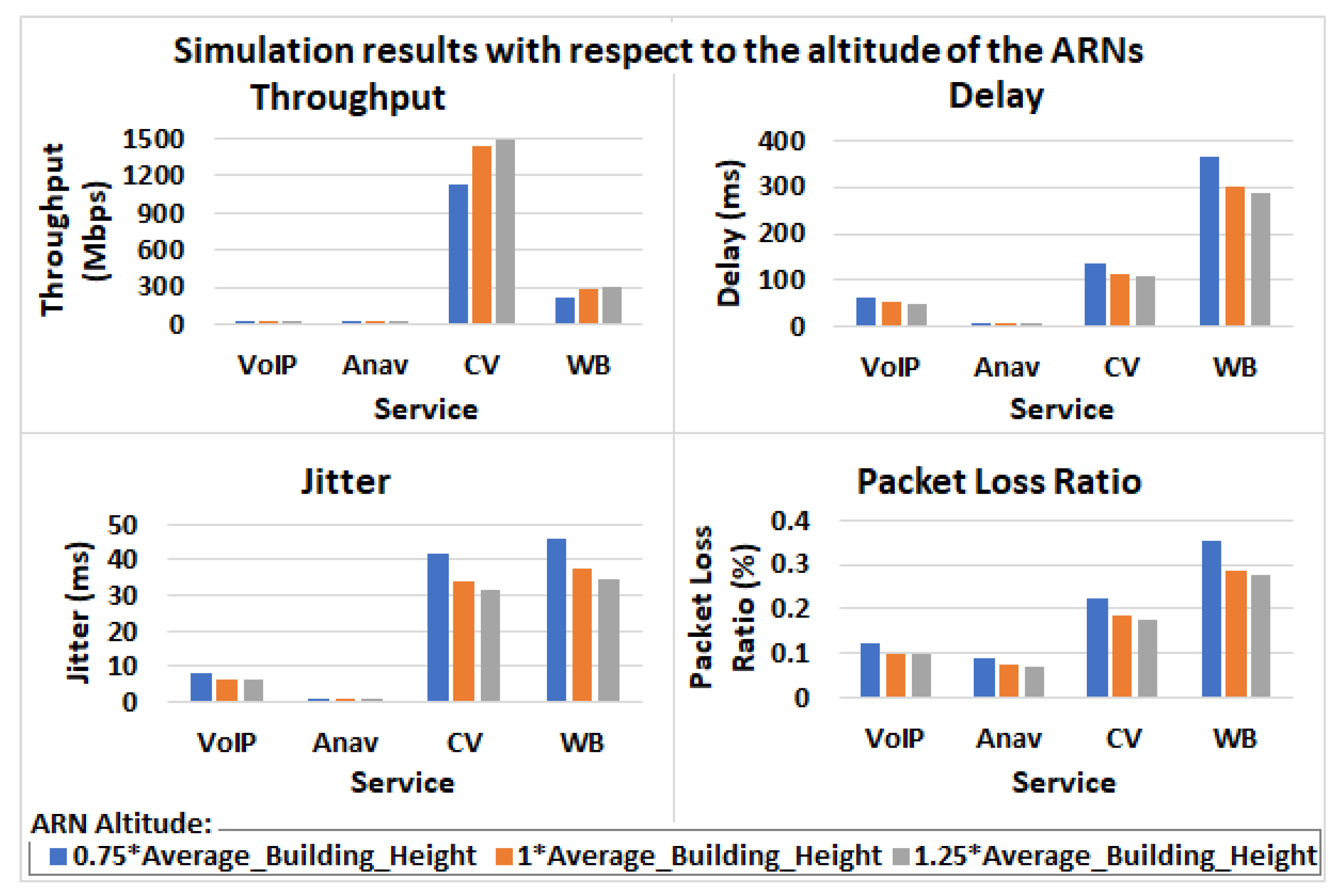 Drones 05 00070 g009 550