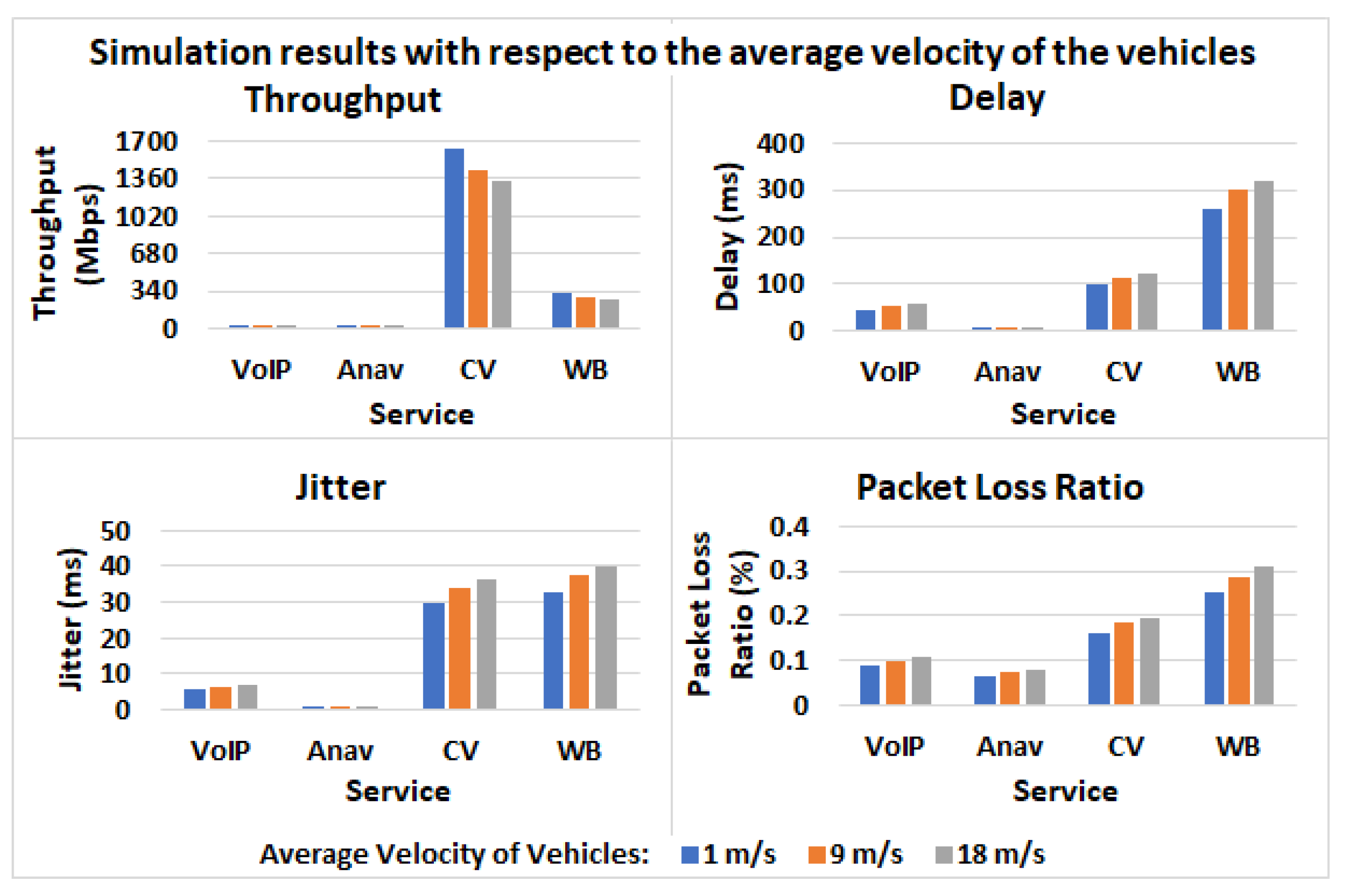 Drones 05 00070 g010 550