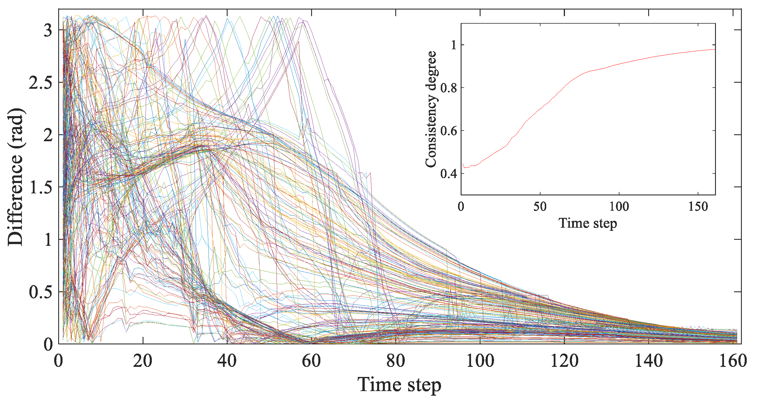 Drones 05 00074 g004 550