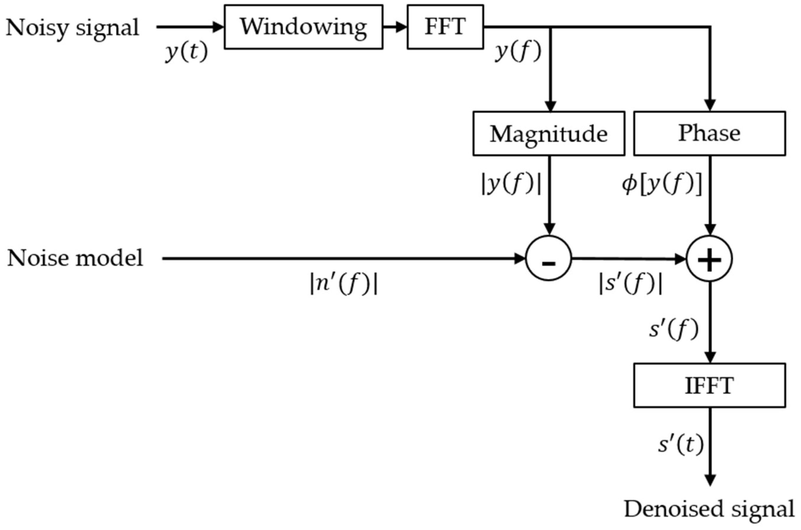 Drones 05 00075 g001 550