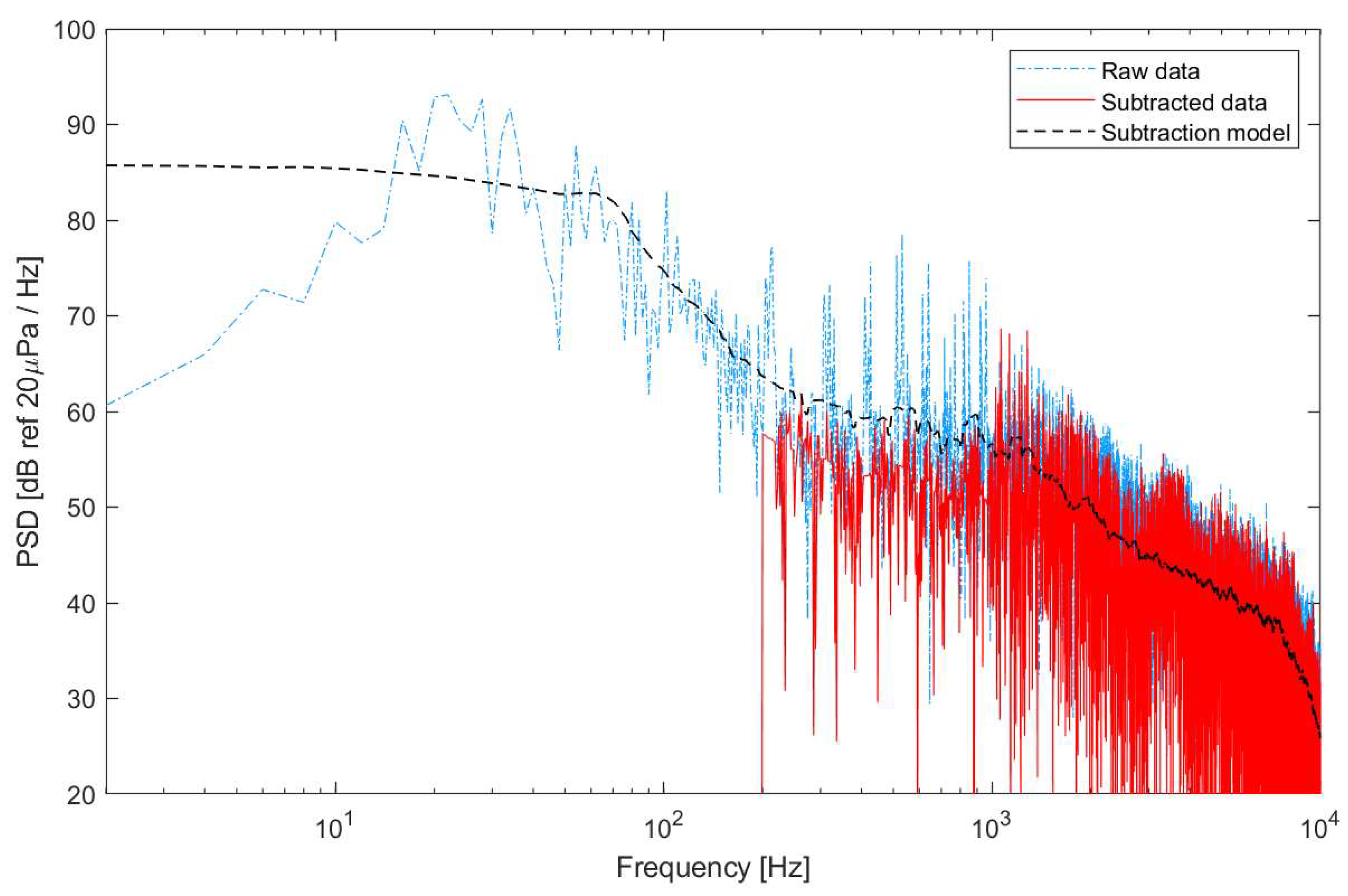 Drones 05 00075 g012 550
