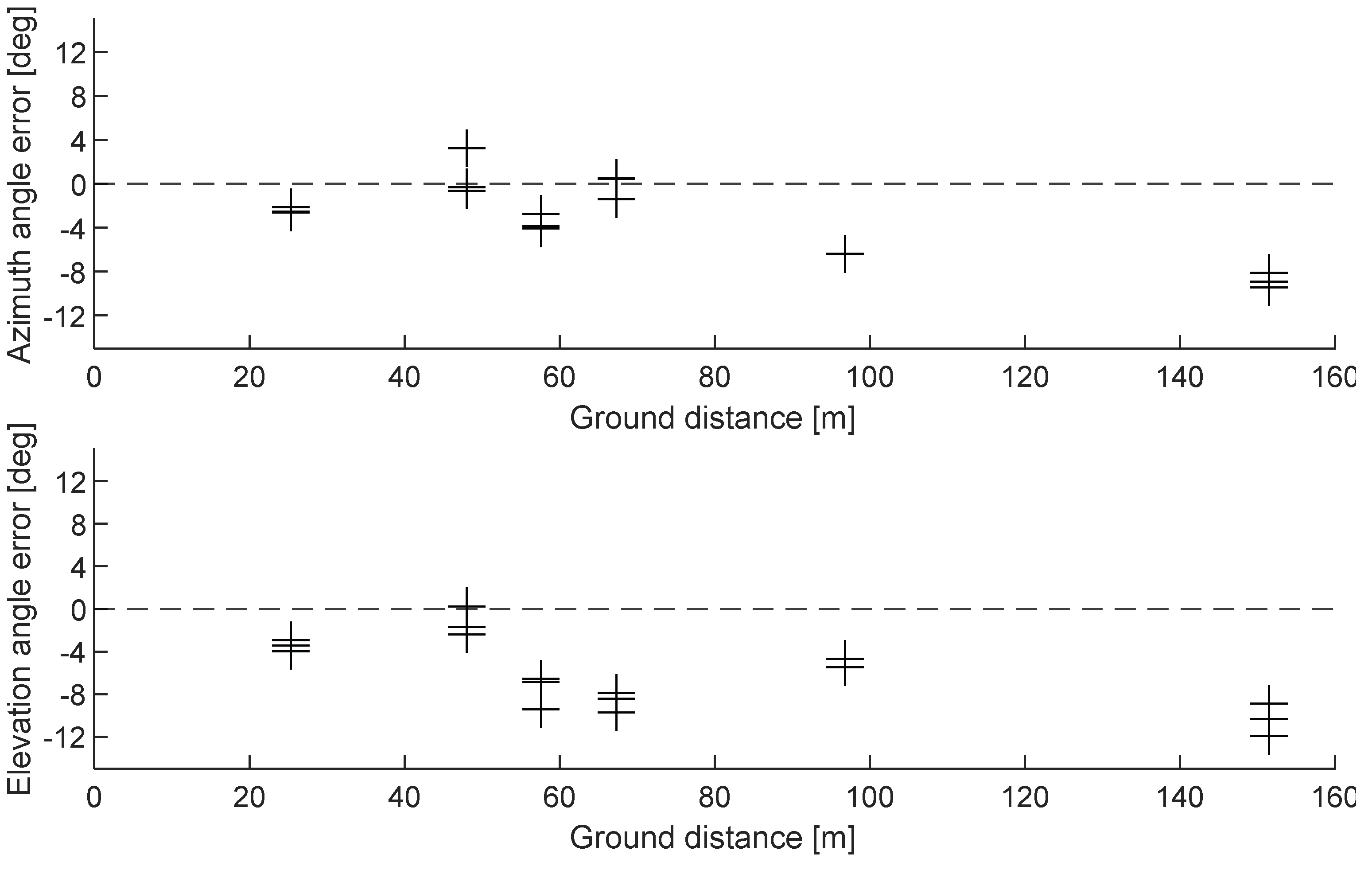Drones 05 00075 g015 550