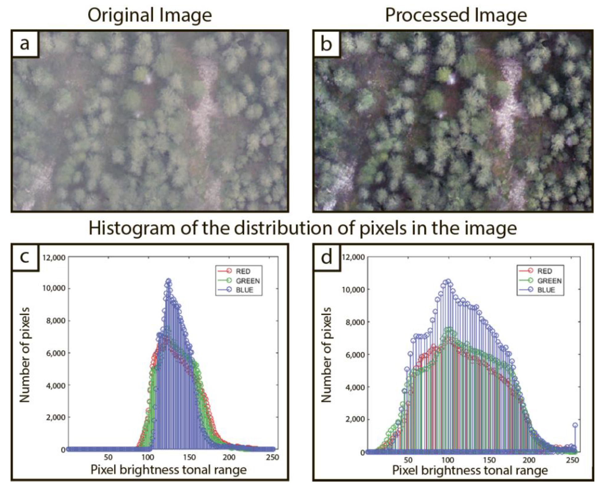 Drones 05 00077 g003