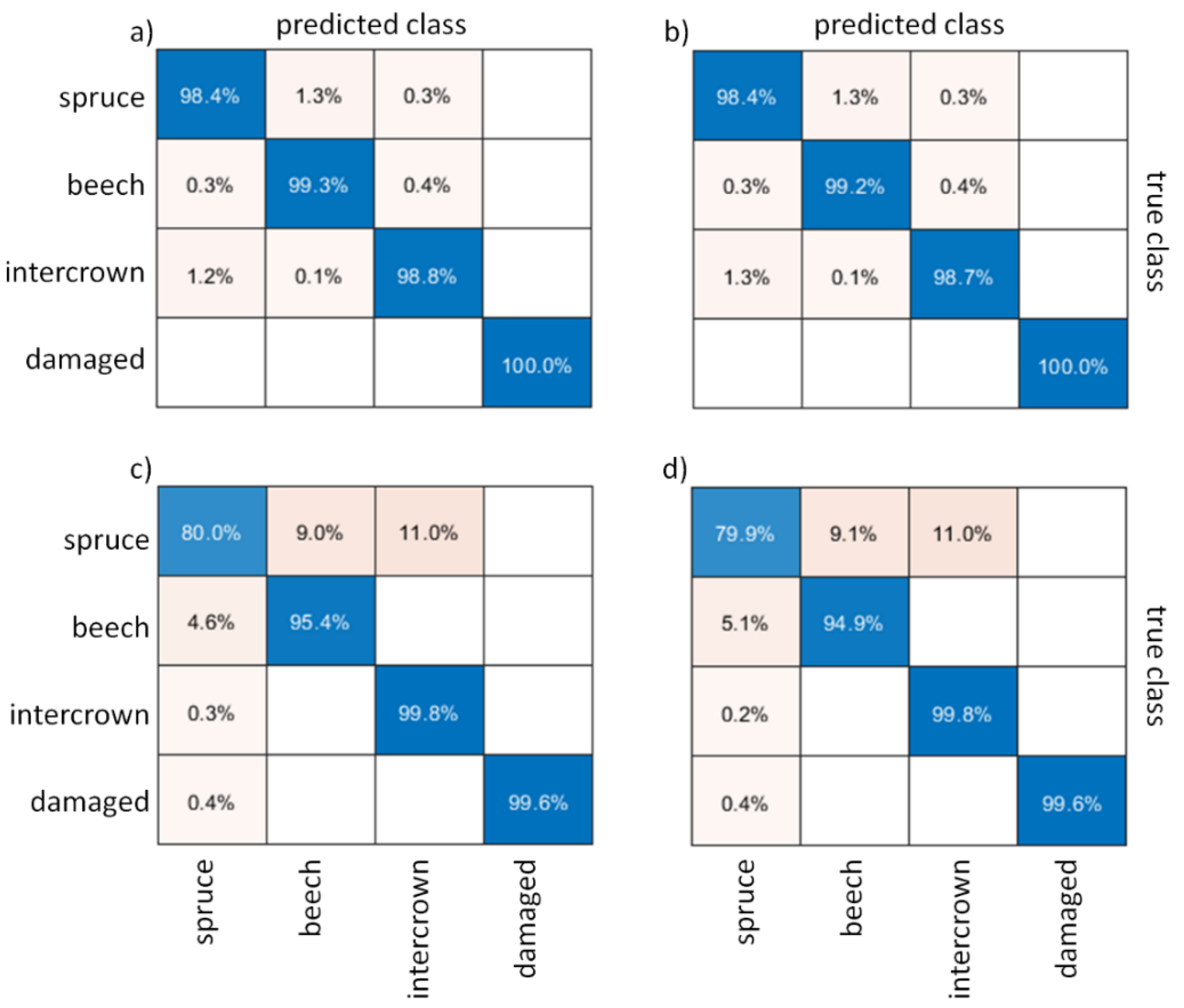 Drones 05 00077 g007
