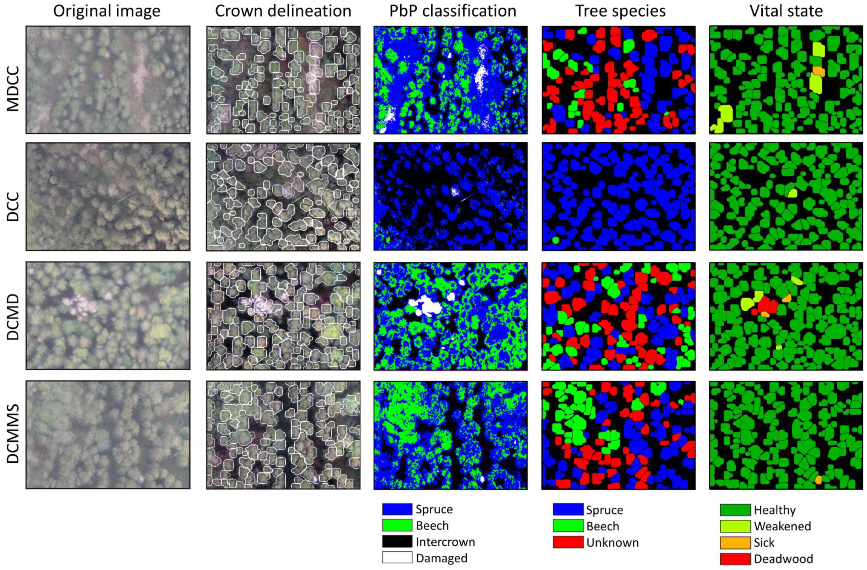 Drones 05 00077 g009