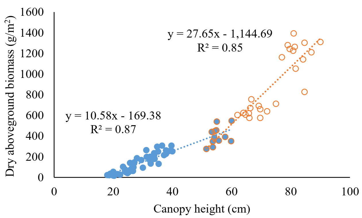 Drones 05 00078 g007