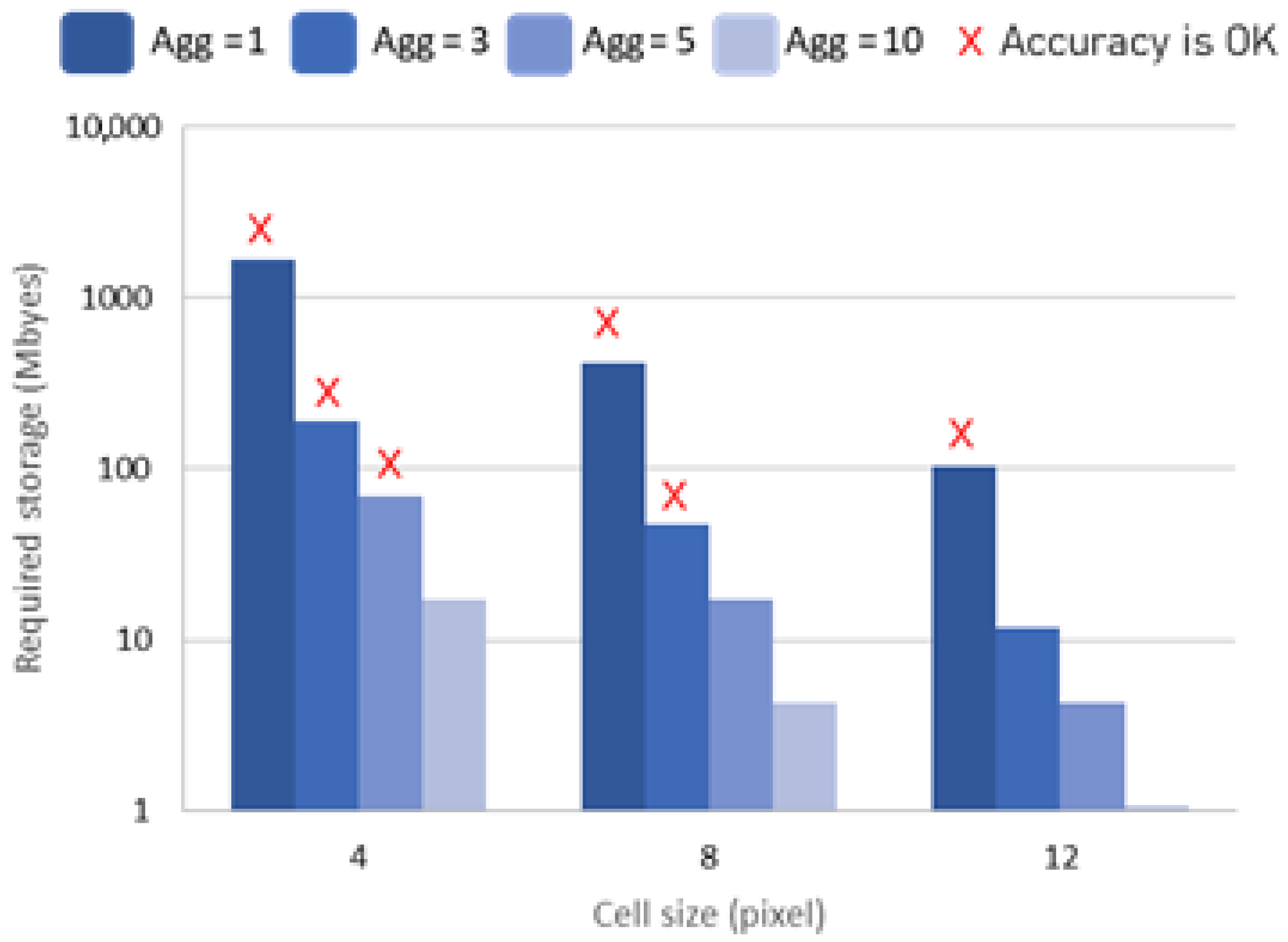 Drones 05 00079 g008