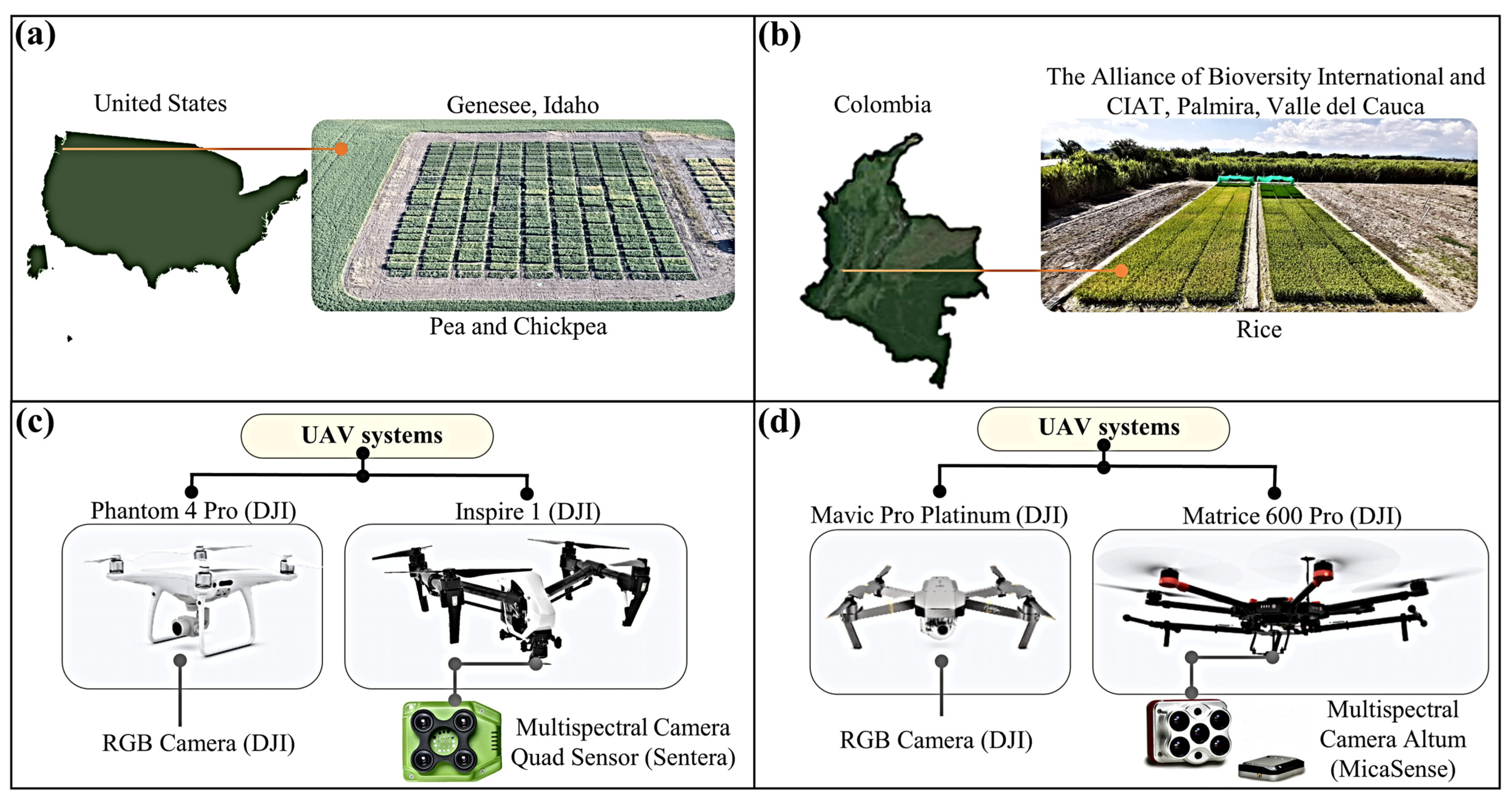 Drones 05 00080 g001