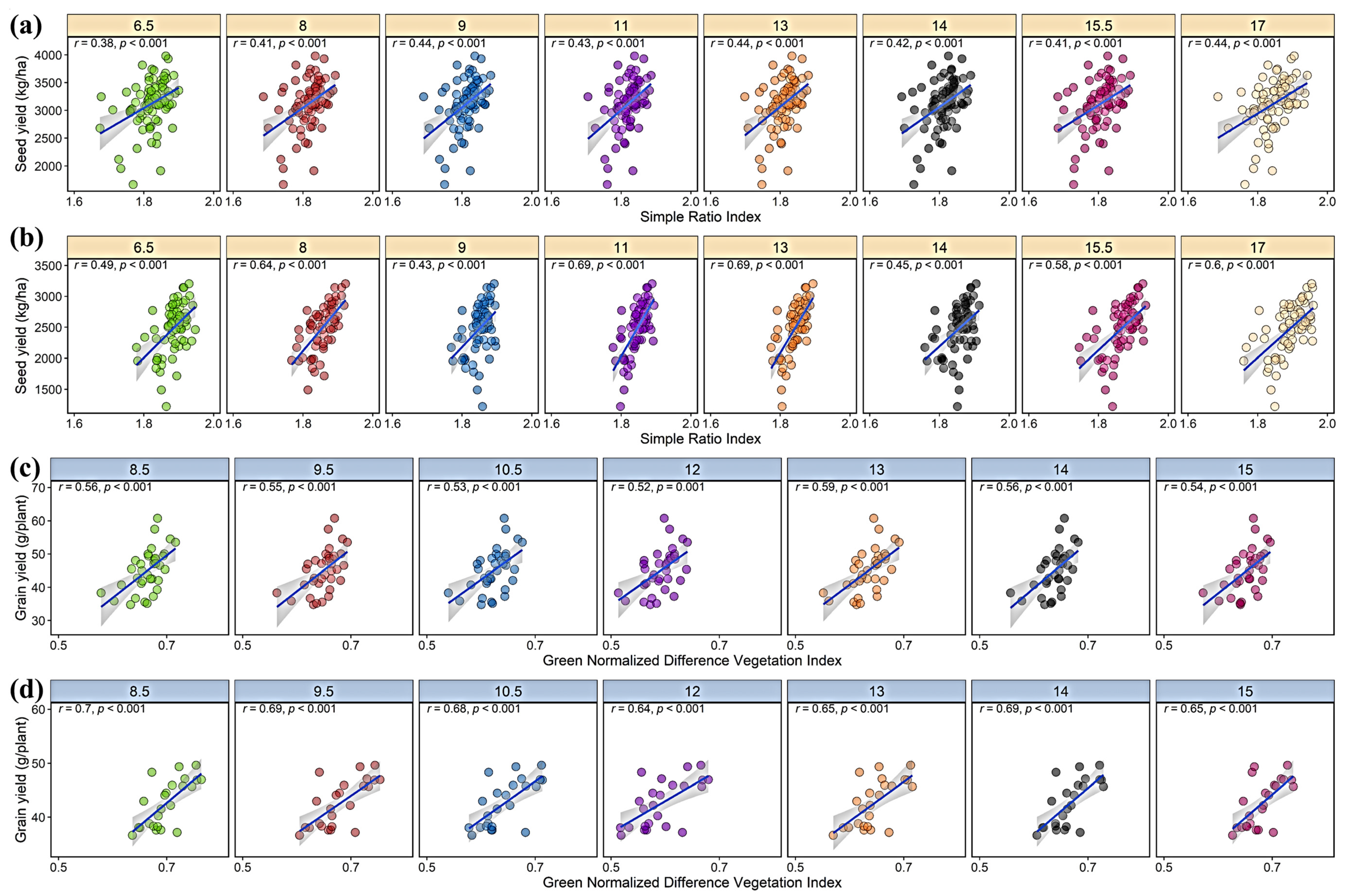 Drones 05 00080 g005