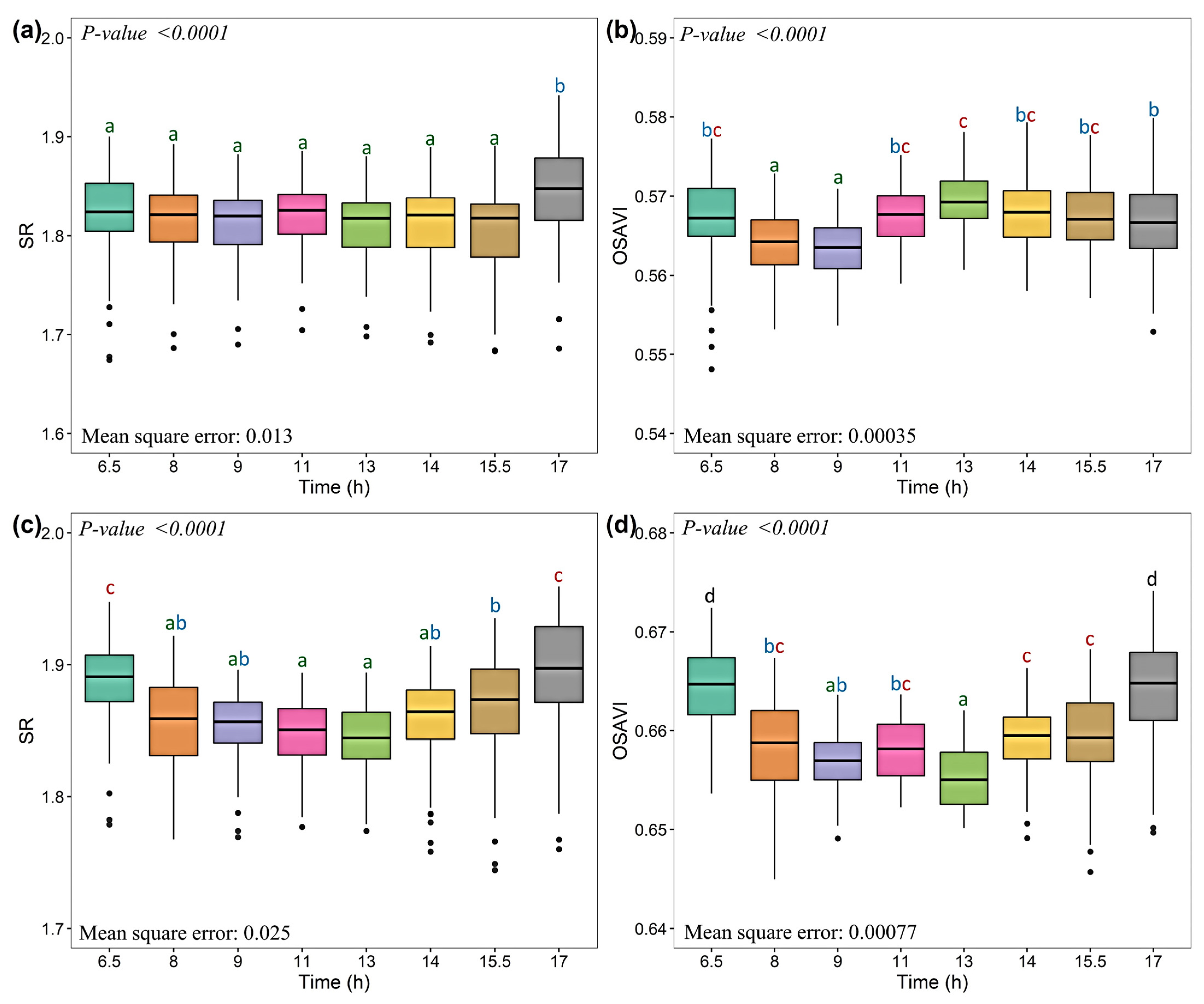 Drones 05 00080 g007
