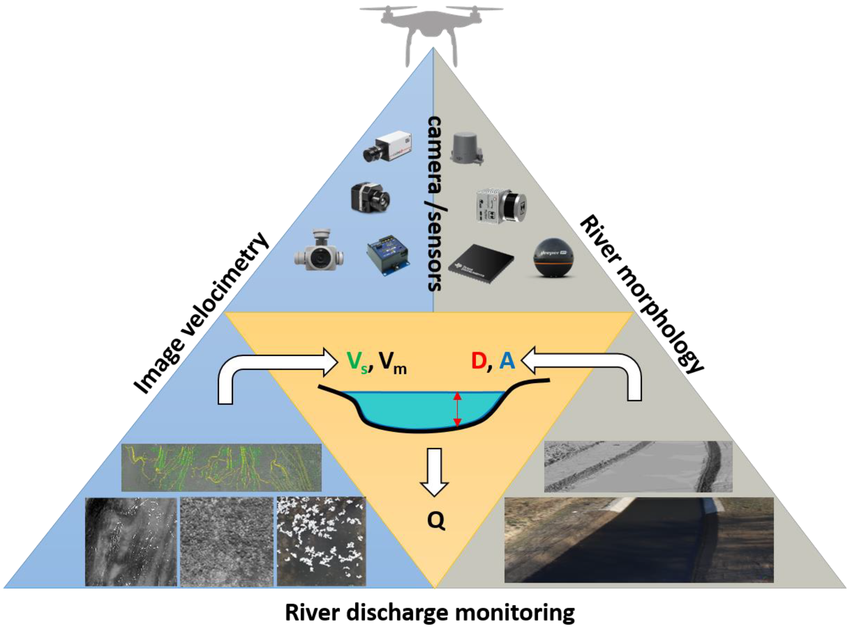 Drones 05 00081 g002
