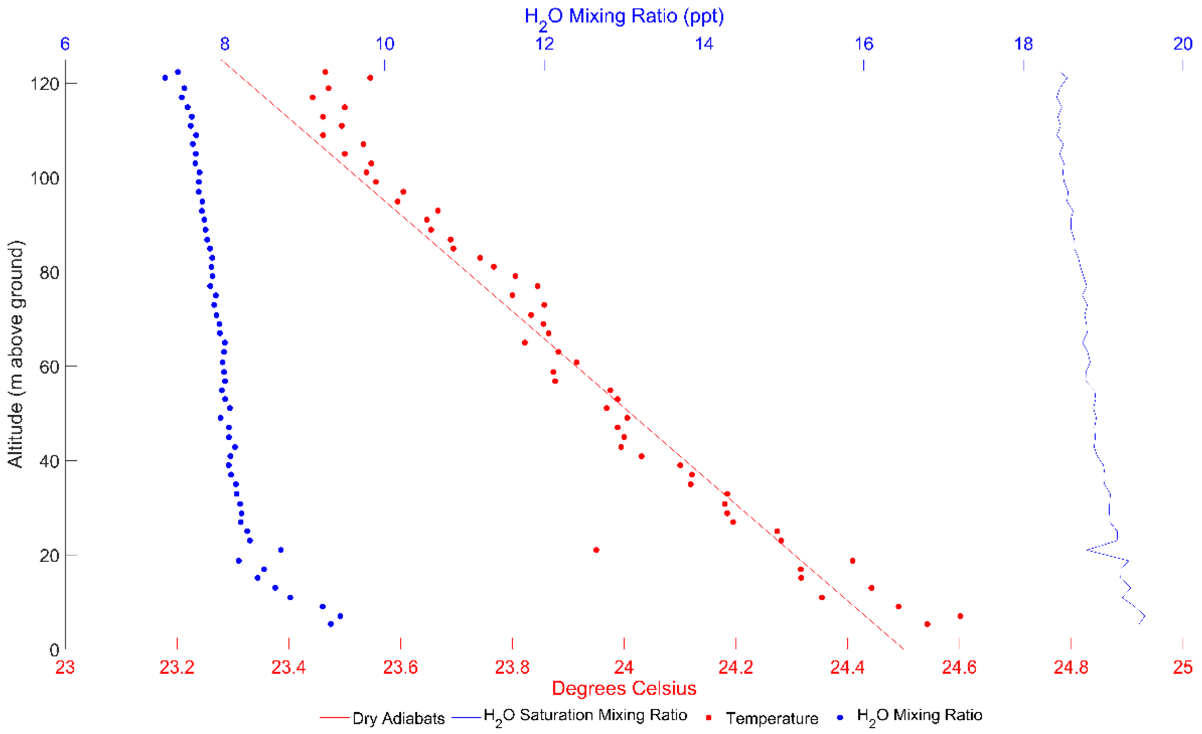 Drones 05 00082 g006
