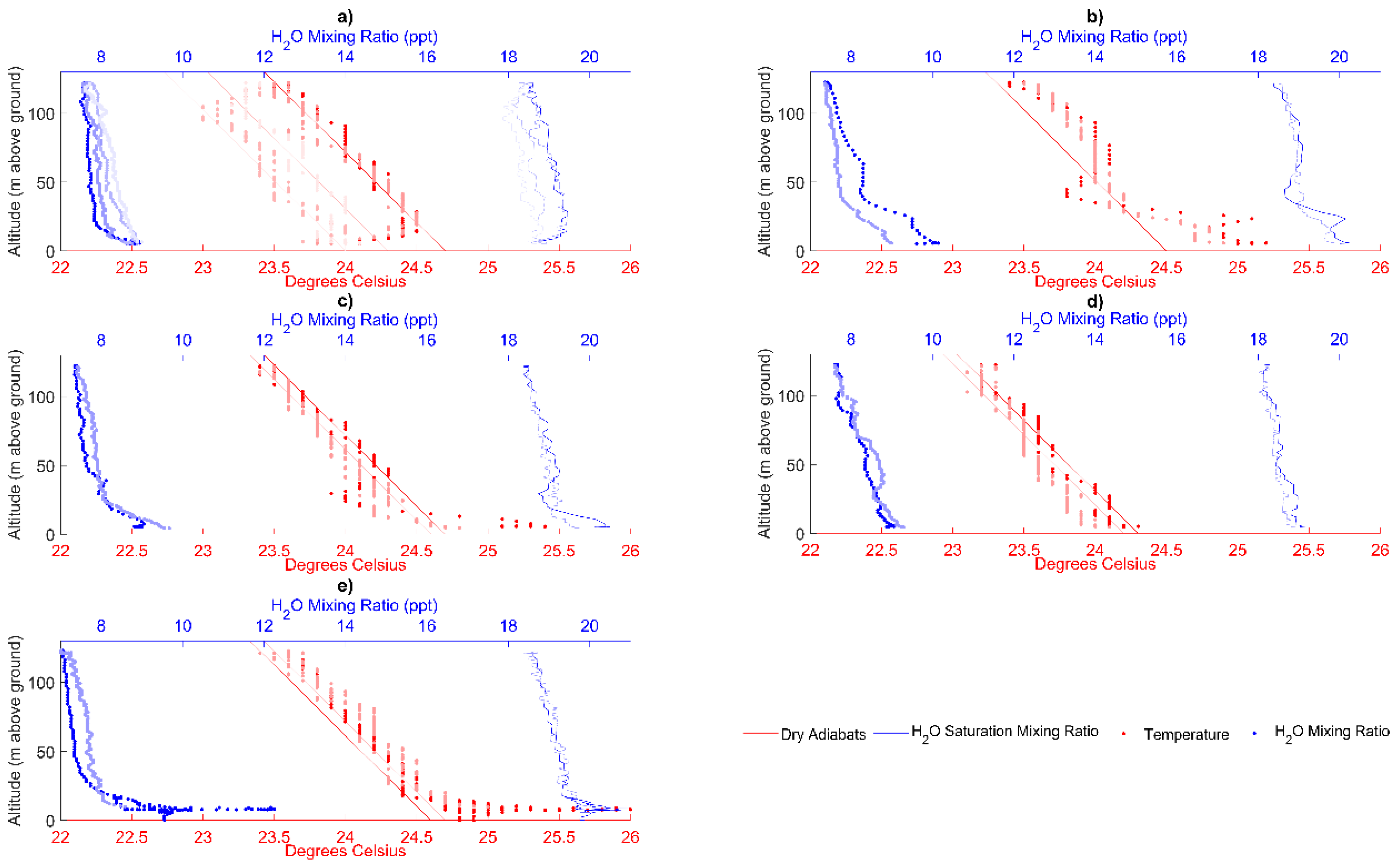 Drones 05 00082 g007