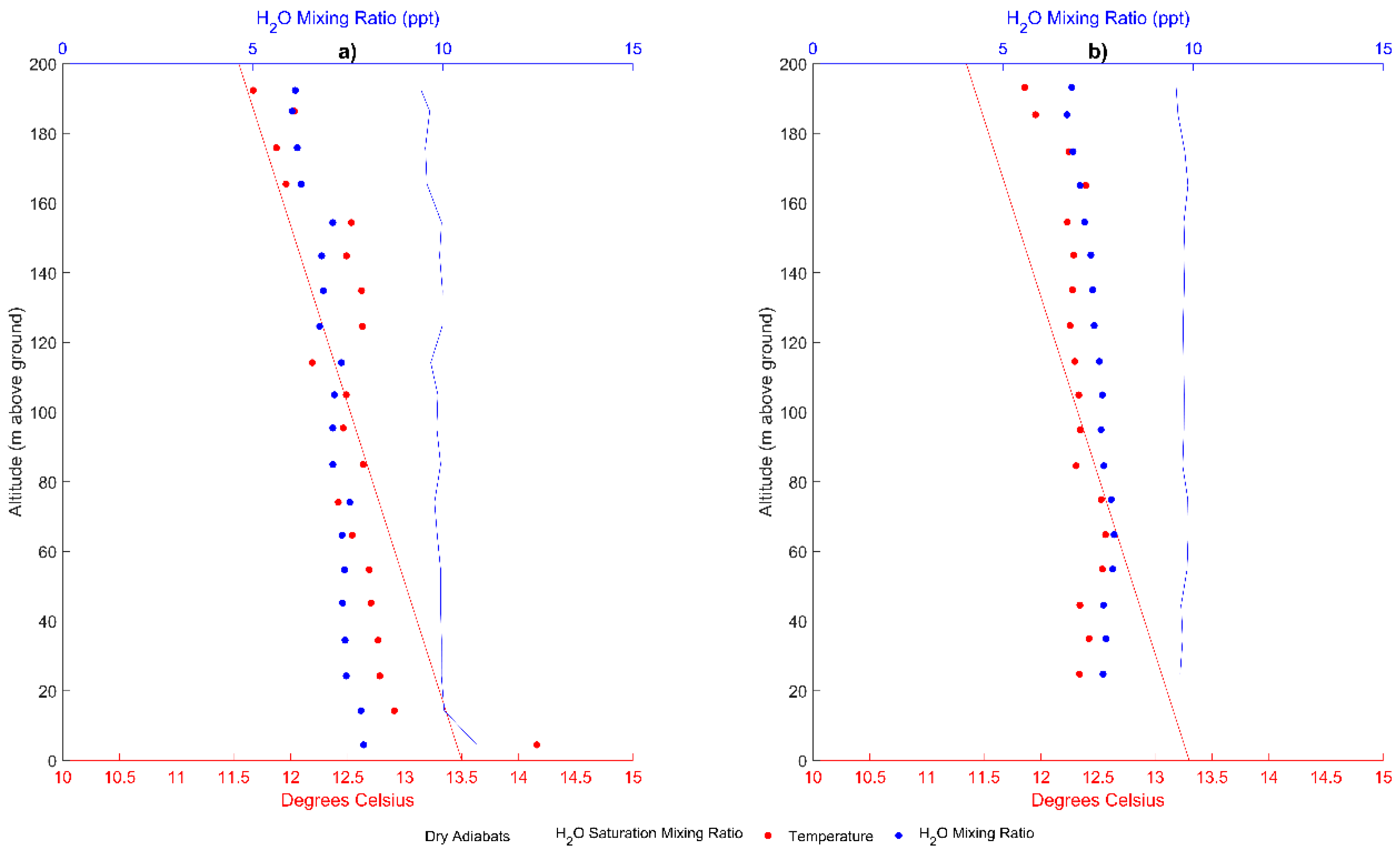 Drones 05 00082 g008