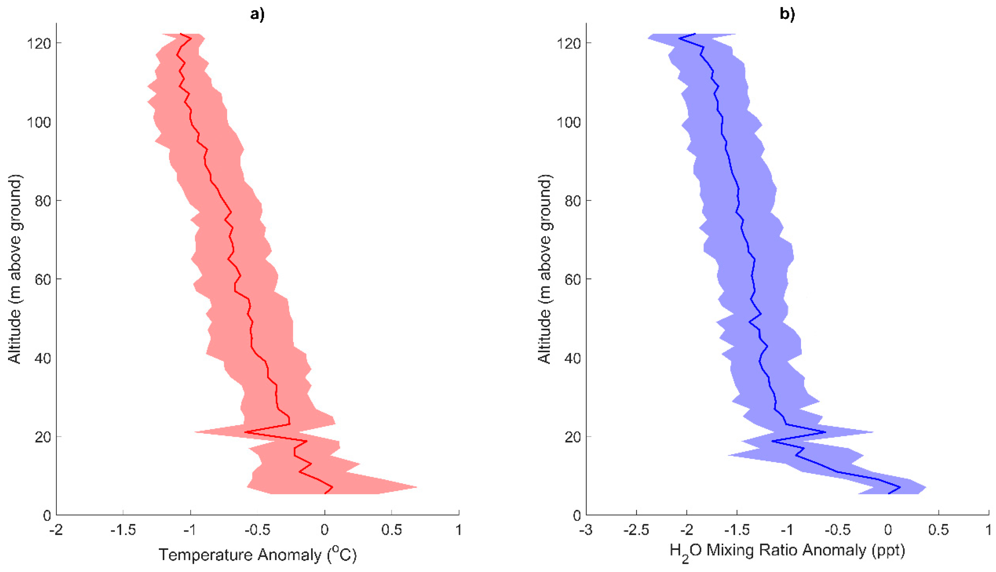 Drones 05 00082 g011