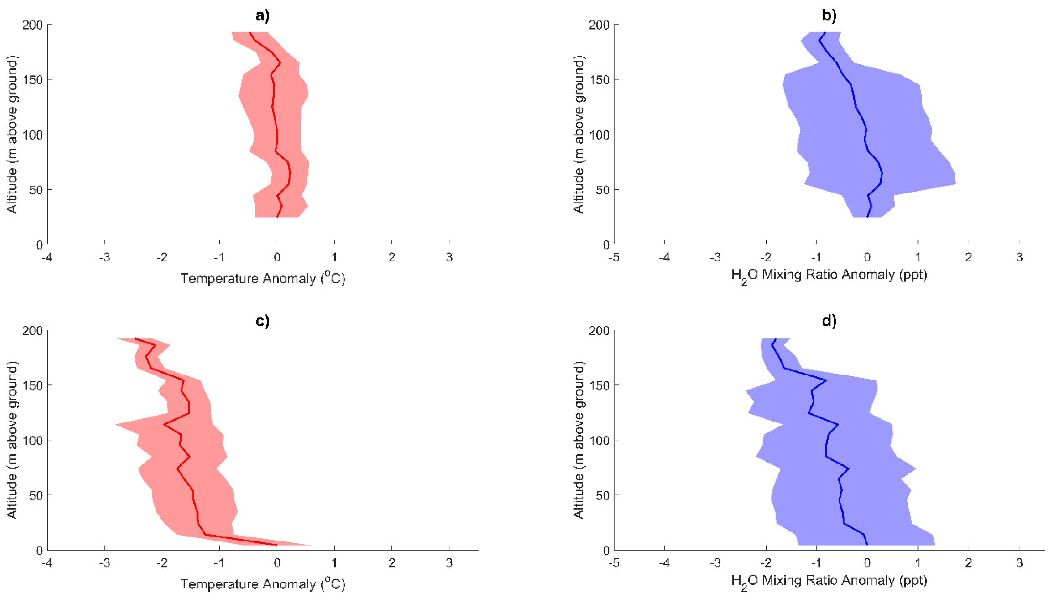 Drones 05 00082 g012