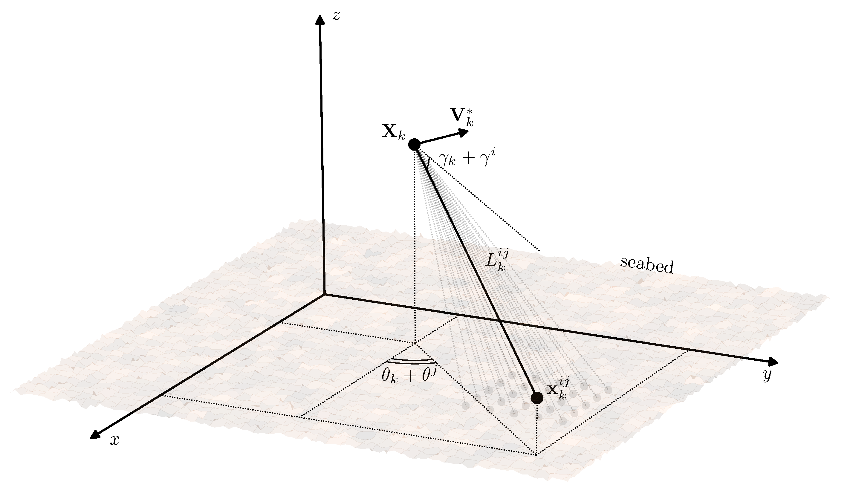 Drones 05 00083 g001 Drones 05 00083 g001
