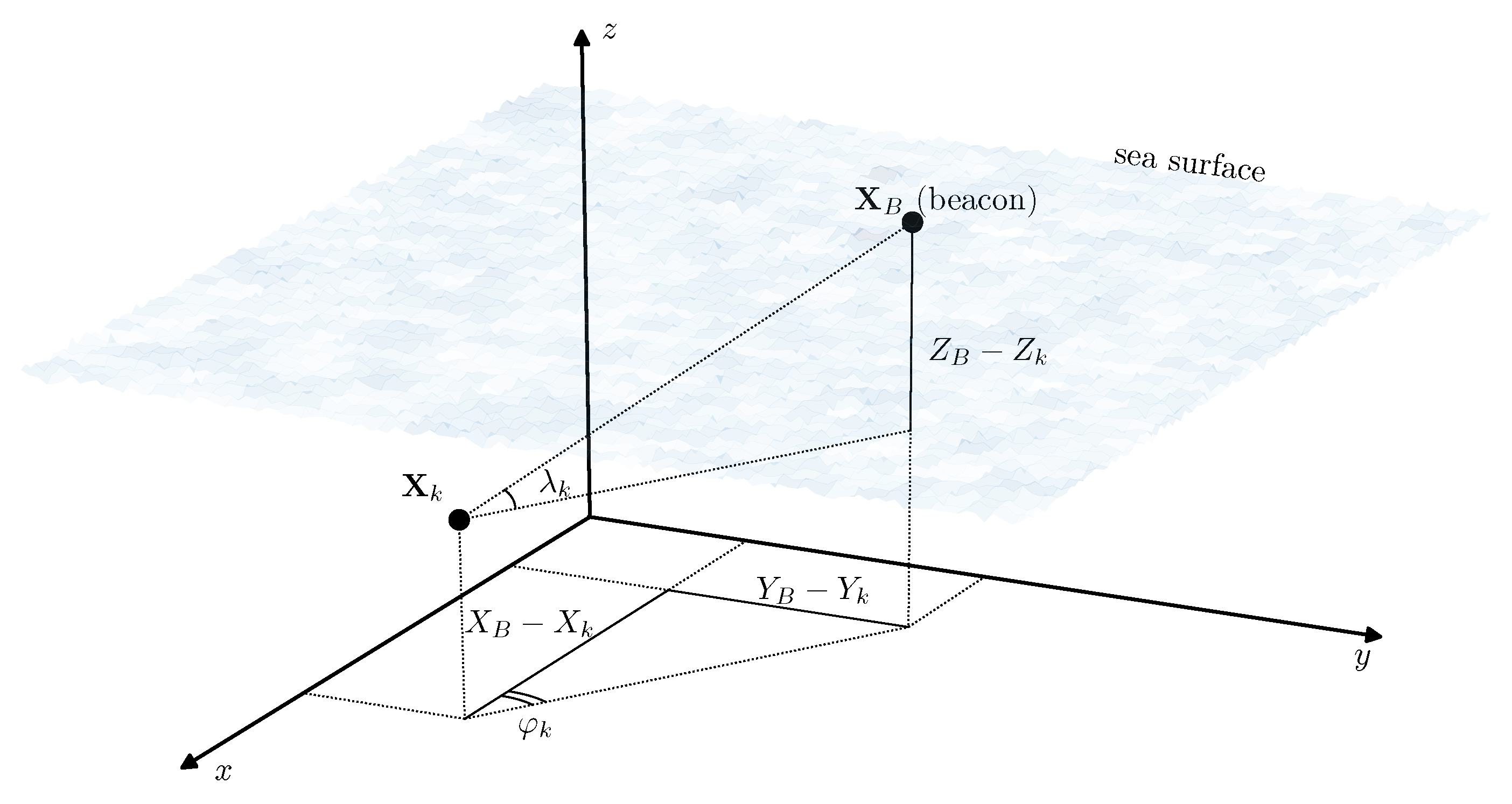 Drones 05 00083 g002 Drones 05 00083 g002