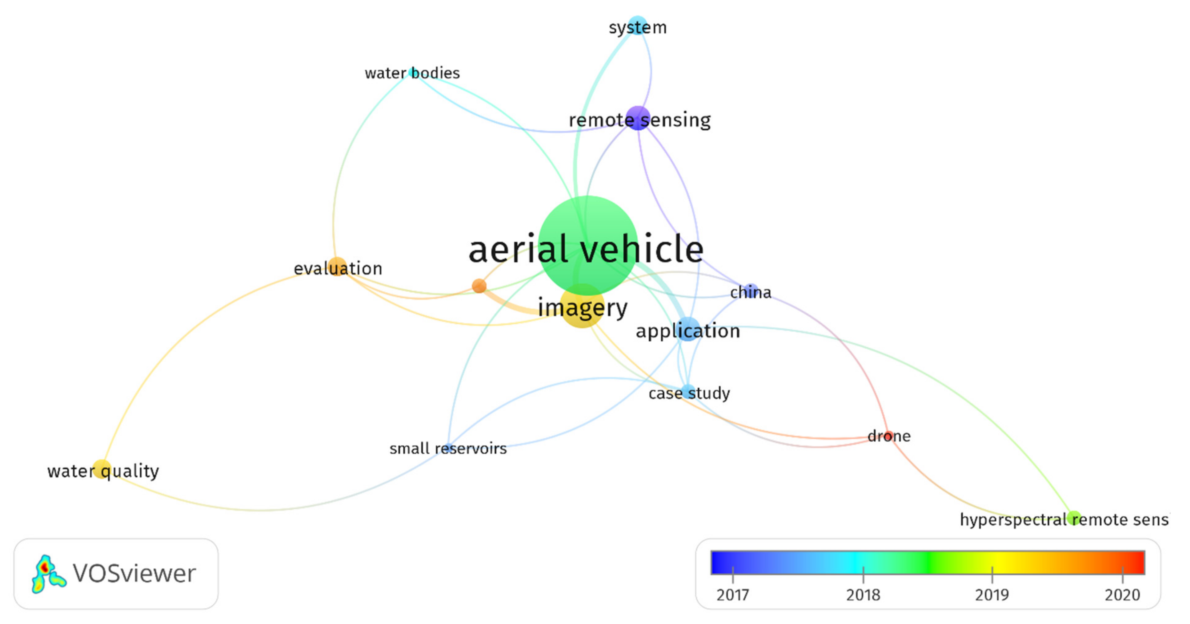 Drones 05 00084 g002 550