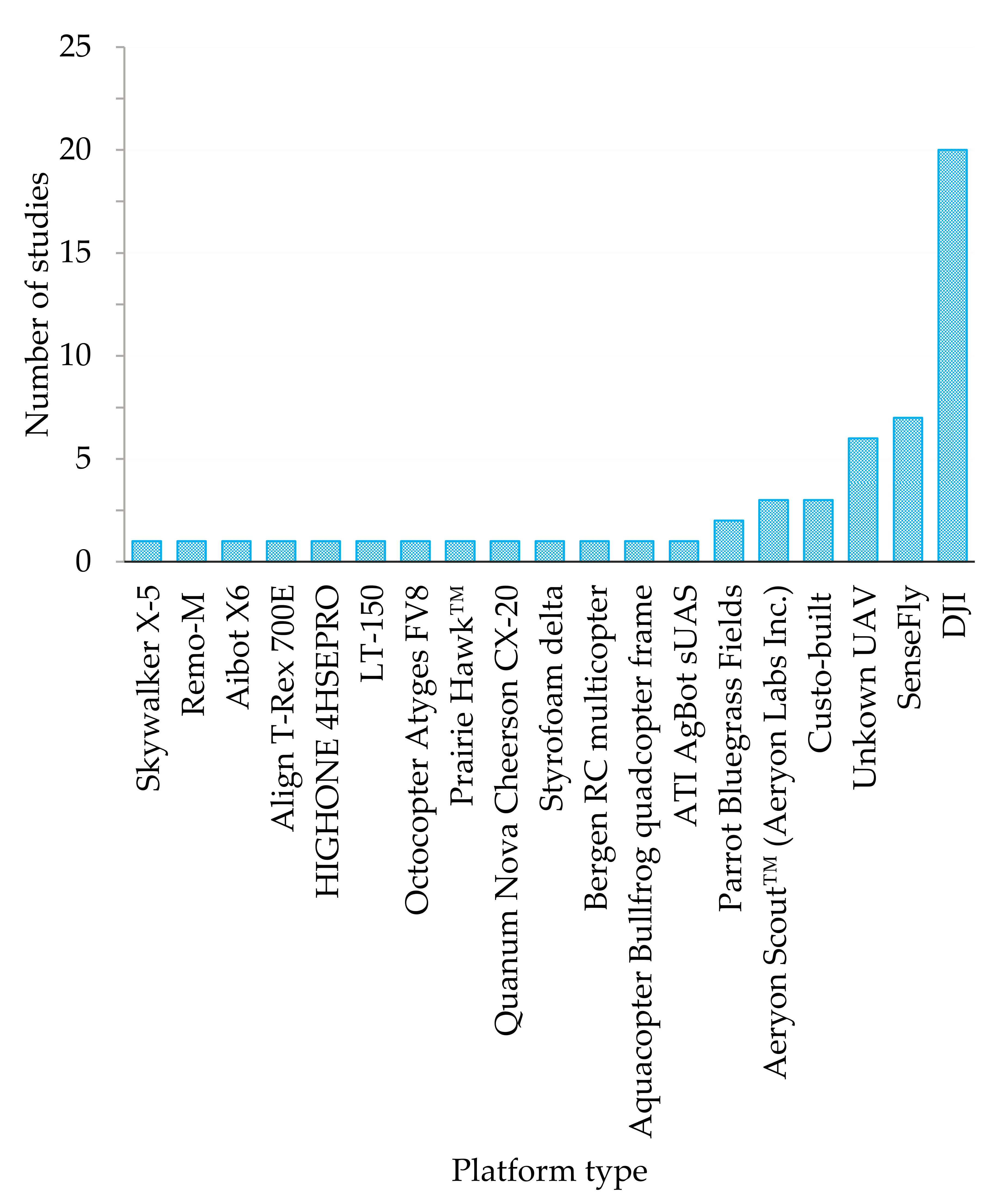 Drones 05 00084 g007 550