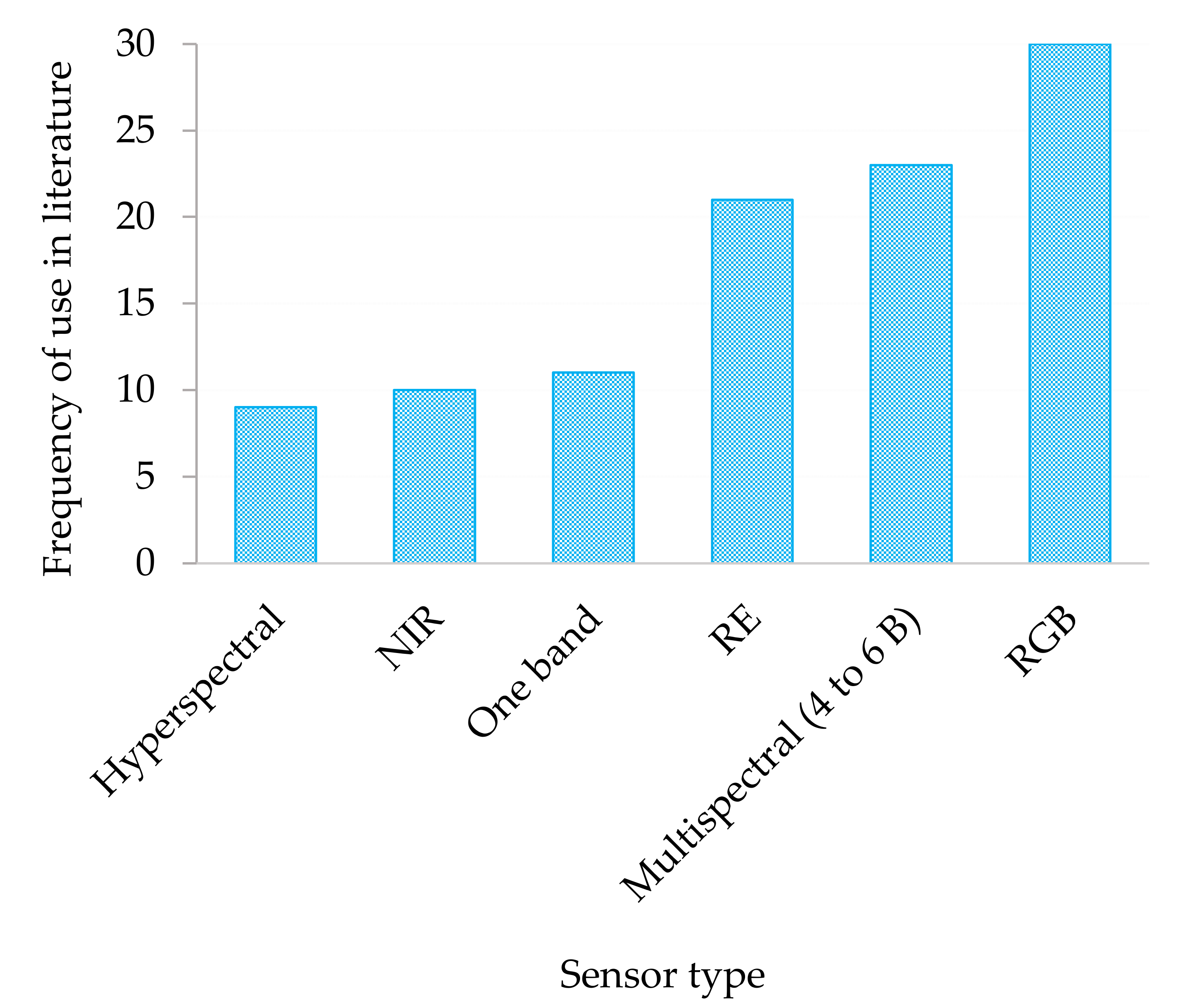 Drones 05 00084 g009 550