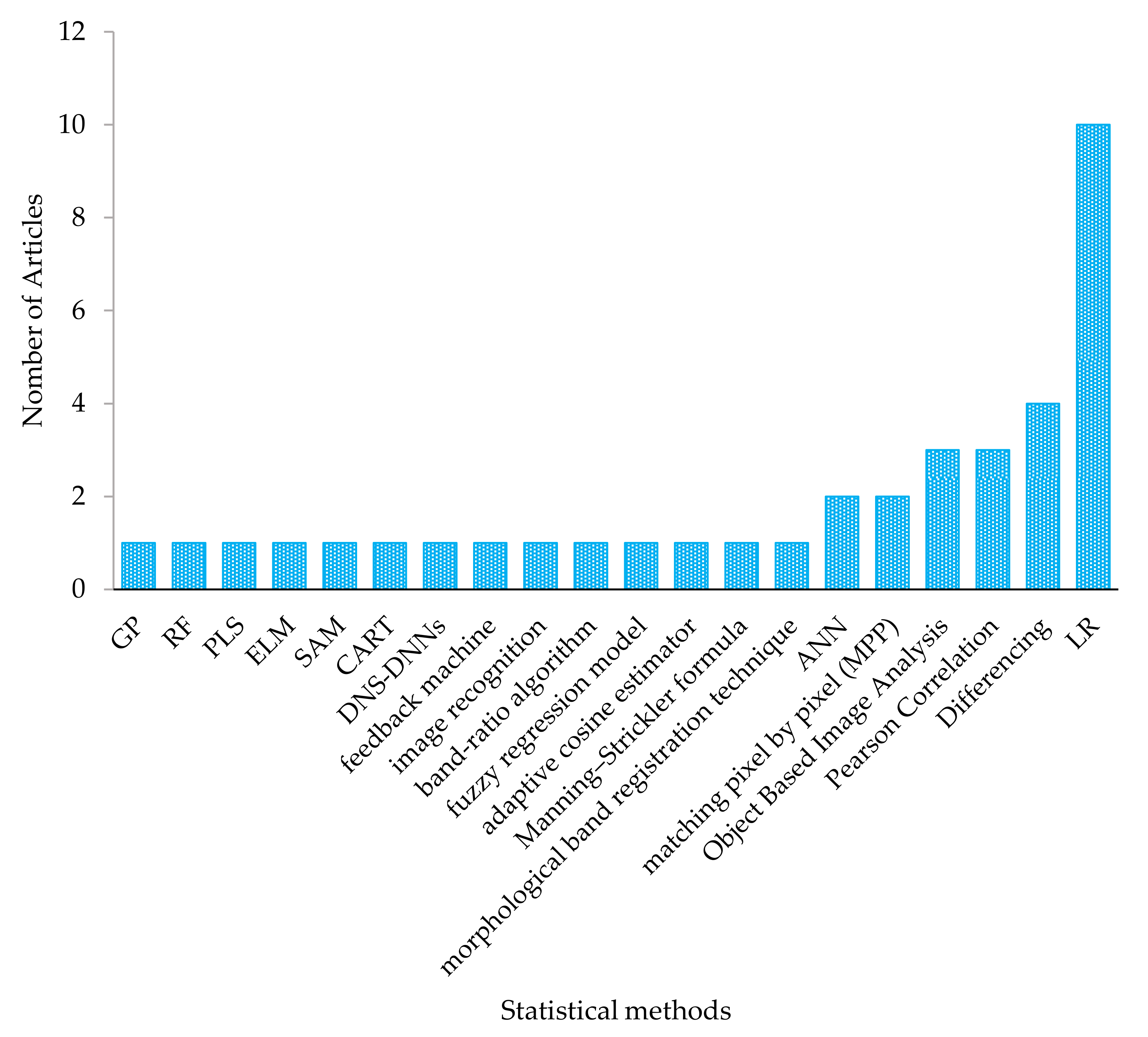 Drones 05 00084 g010 550