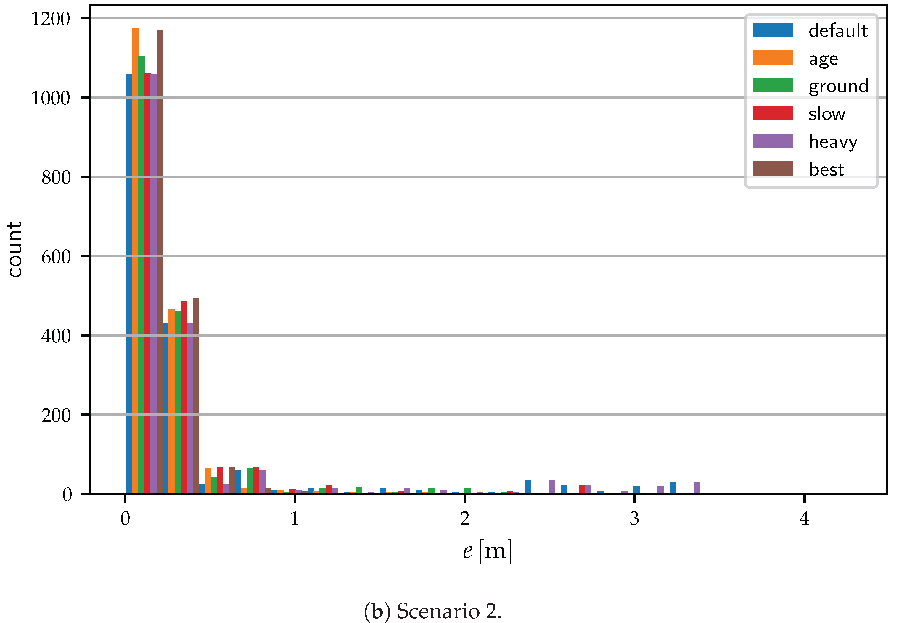 Drones 05 00085 g007b