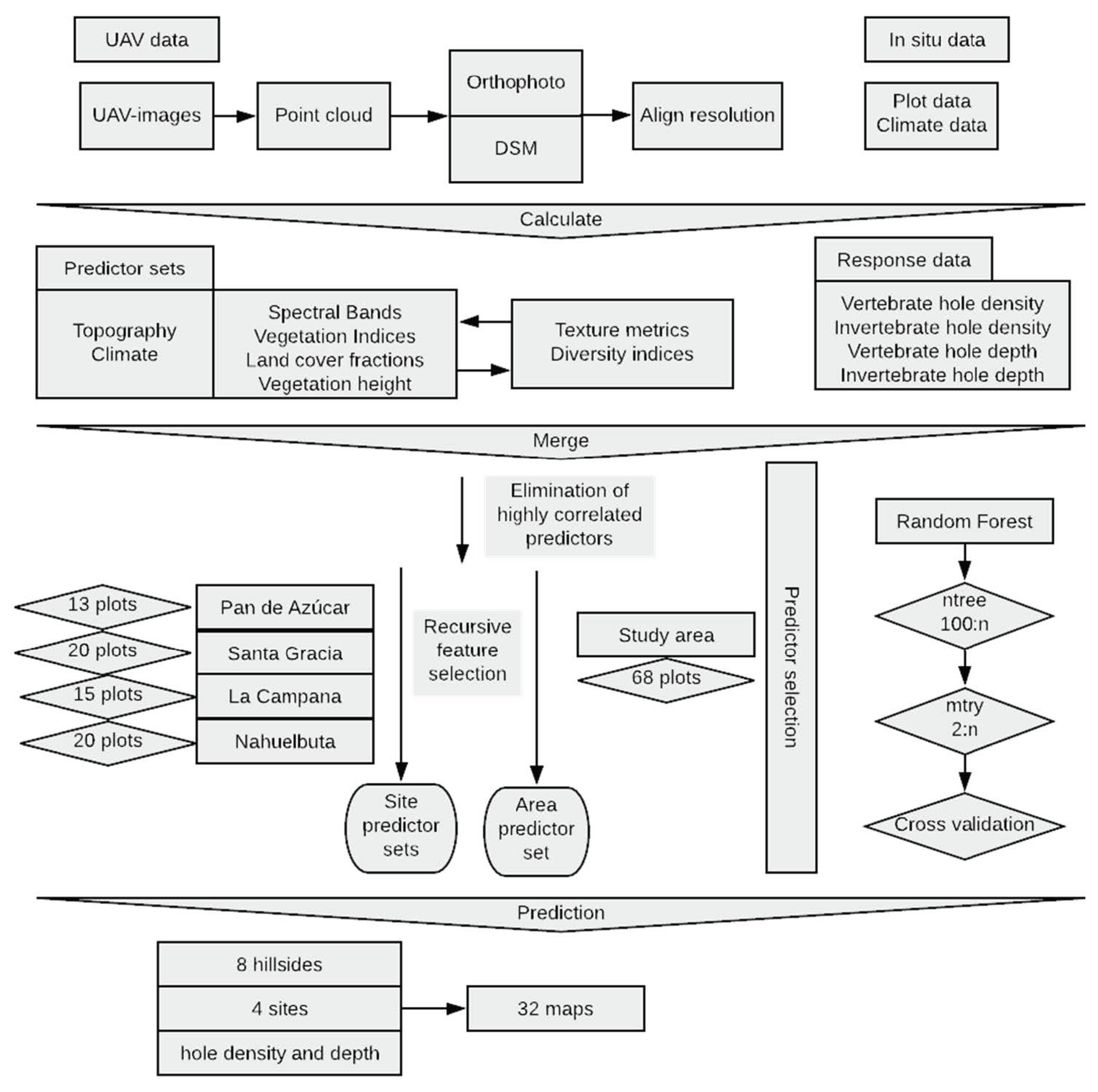 Drones 05 00086 g001 Drones 05 00086 g001