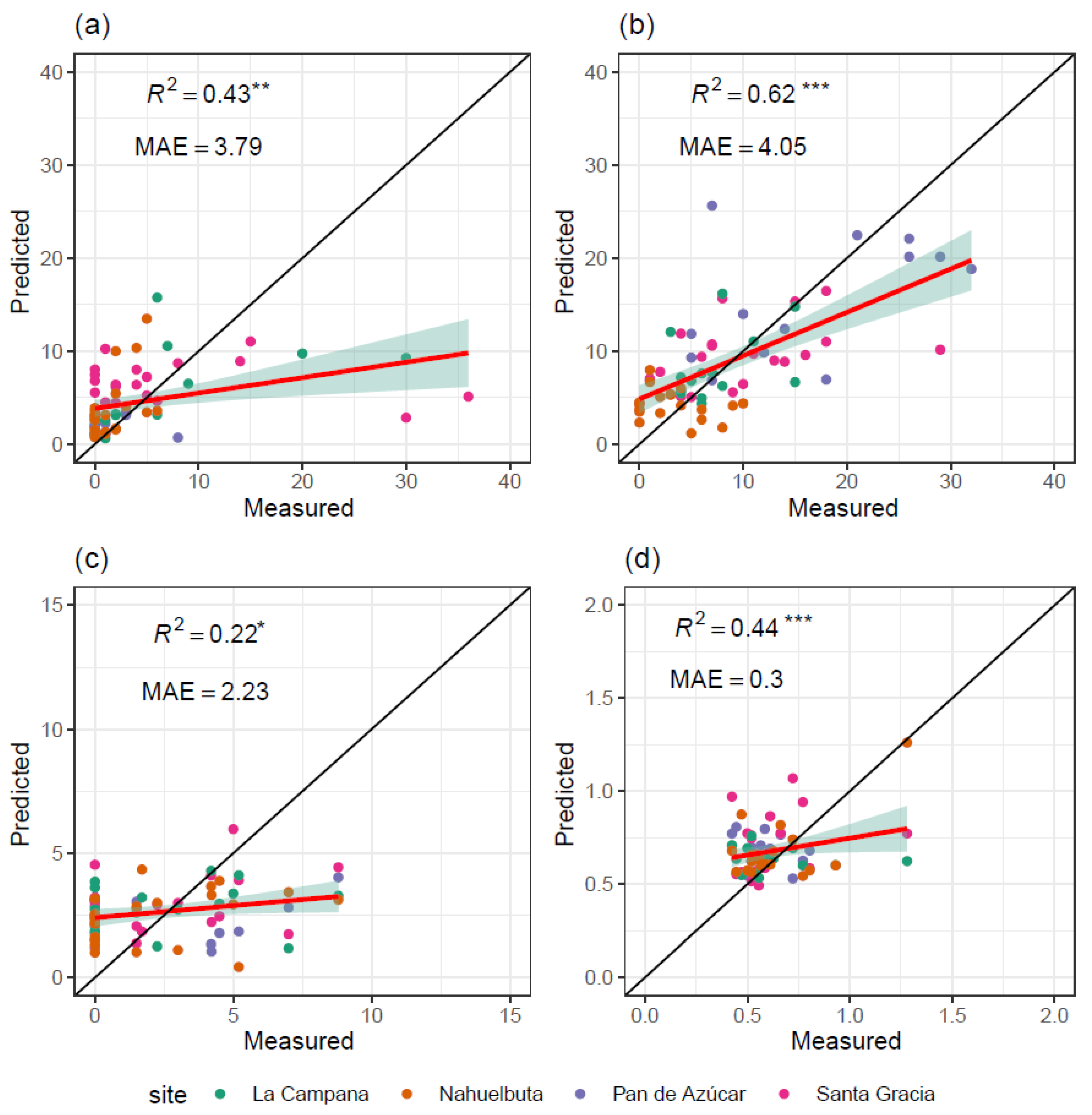 Drones 05 00086 g003 Drones 05 00086 g003