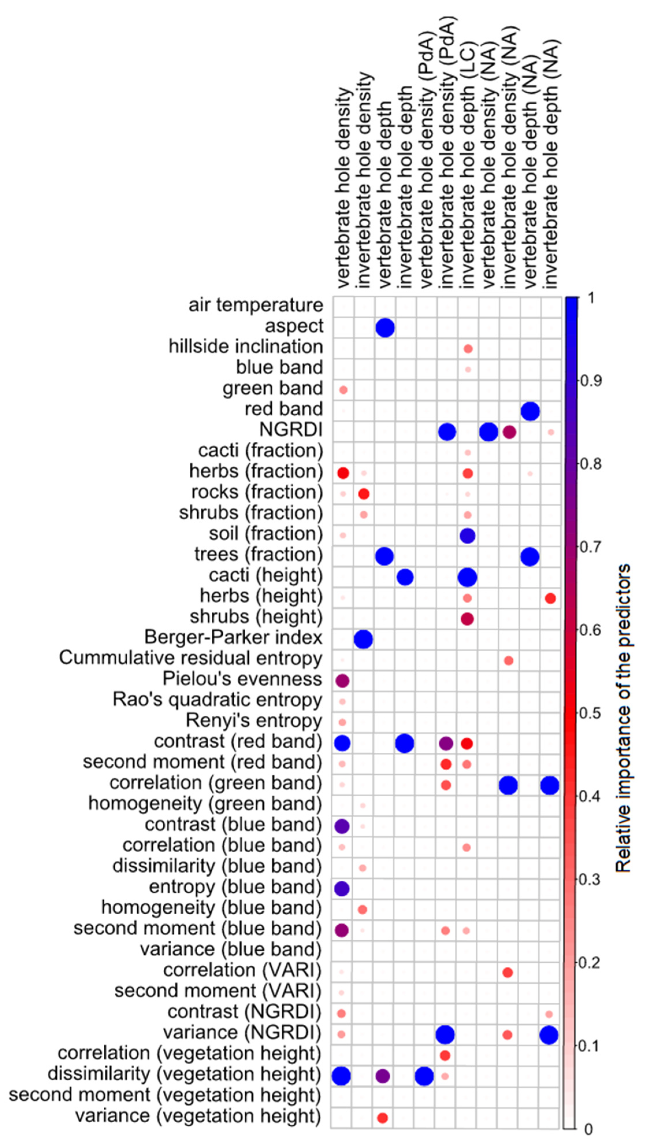 Drones 05 00086 g004 Drones 05 00086 g004