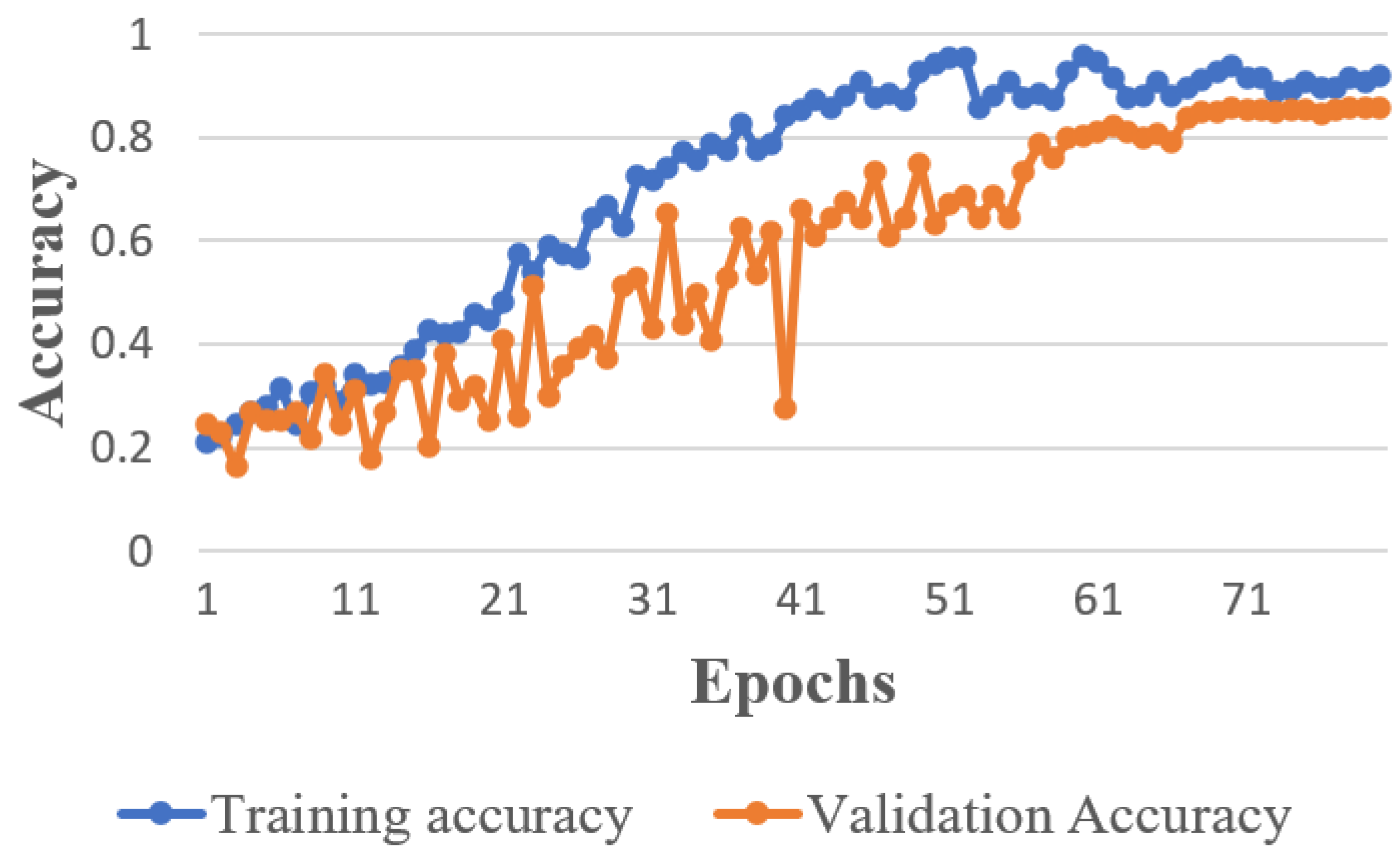 Drones 05 00087 g003 550