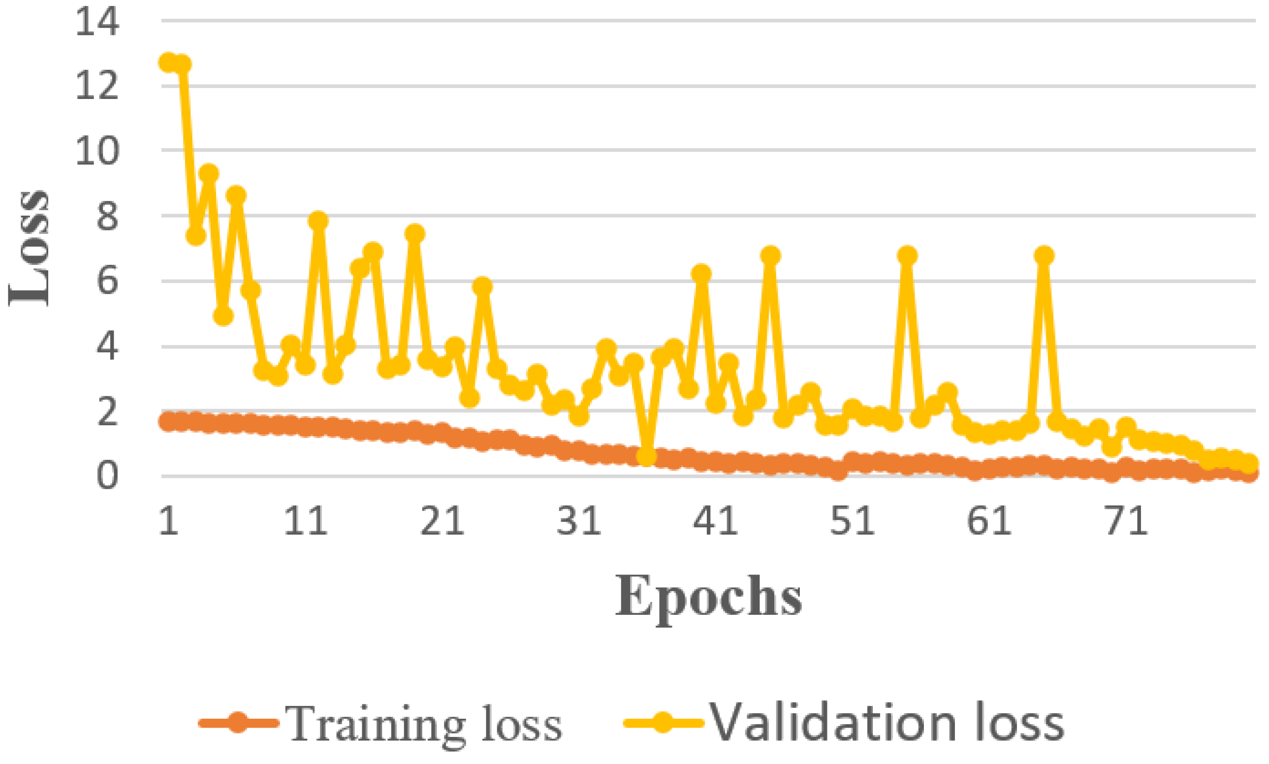 Drones 05 00087 g004 550