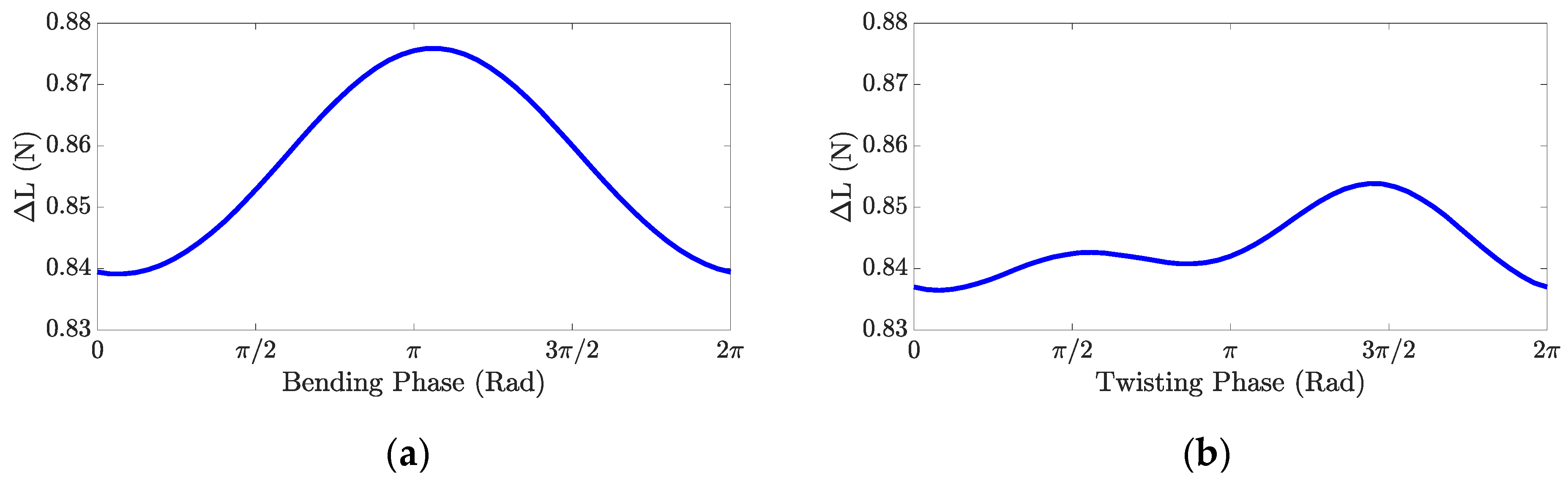 Drones 05 00090 g003 550
