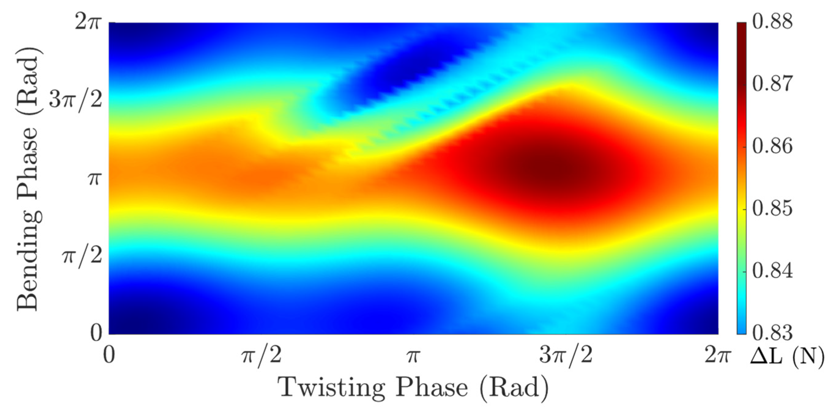 Drones 05 00090 g004 550