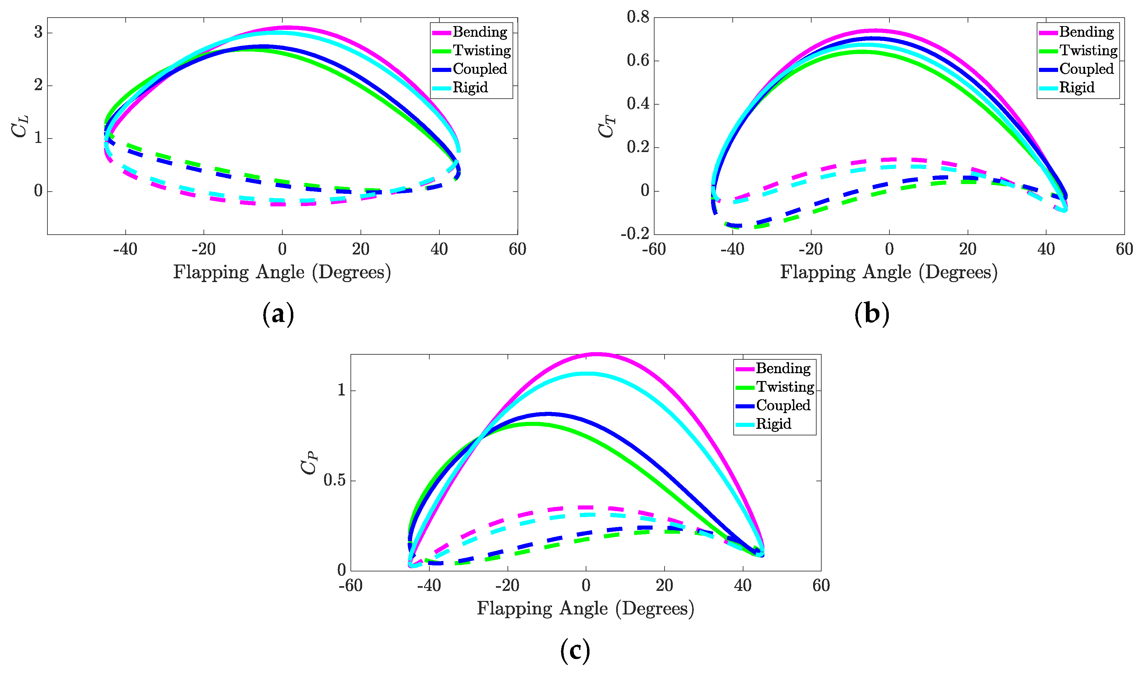 Drones 05 00090 g006 550