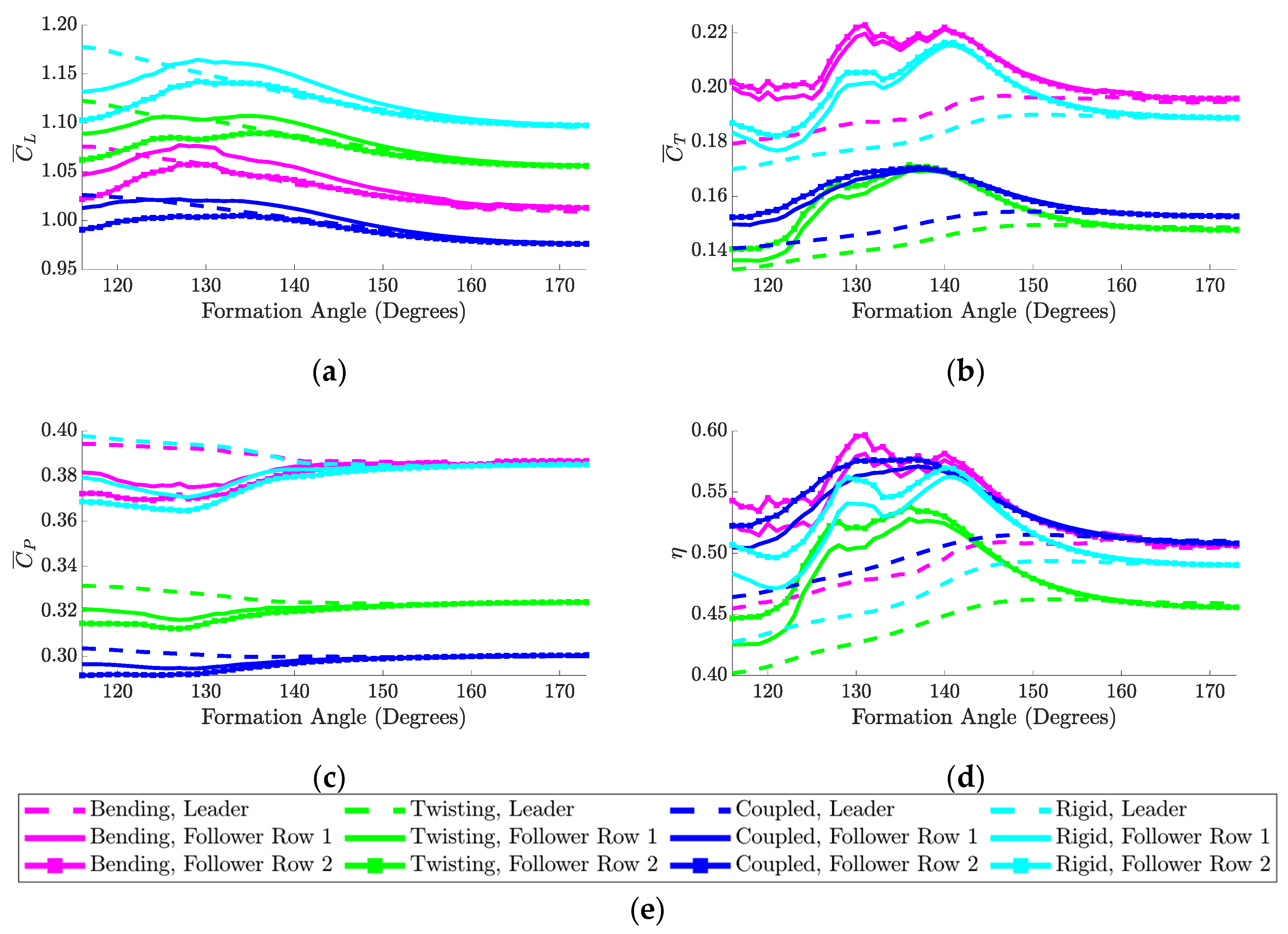 Drones 05 00090 g014 550