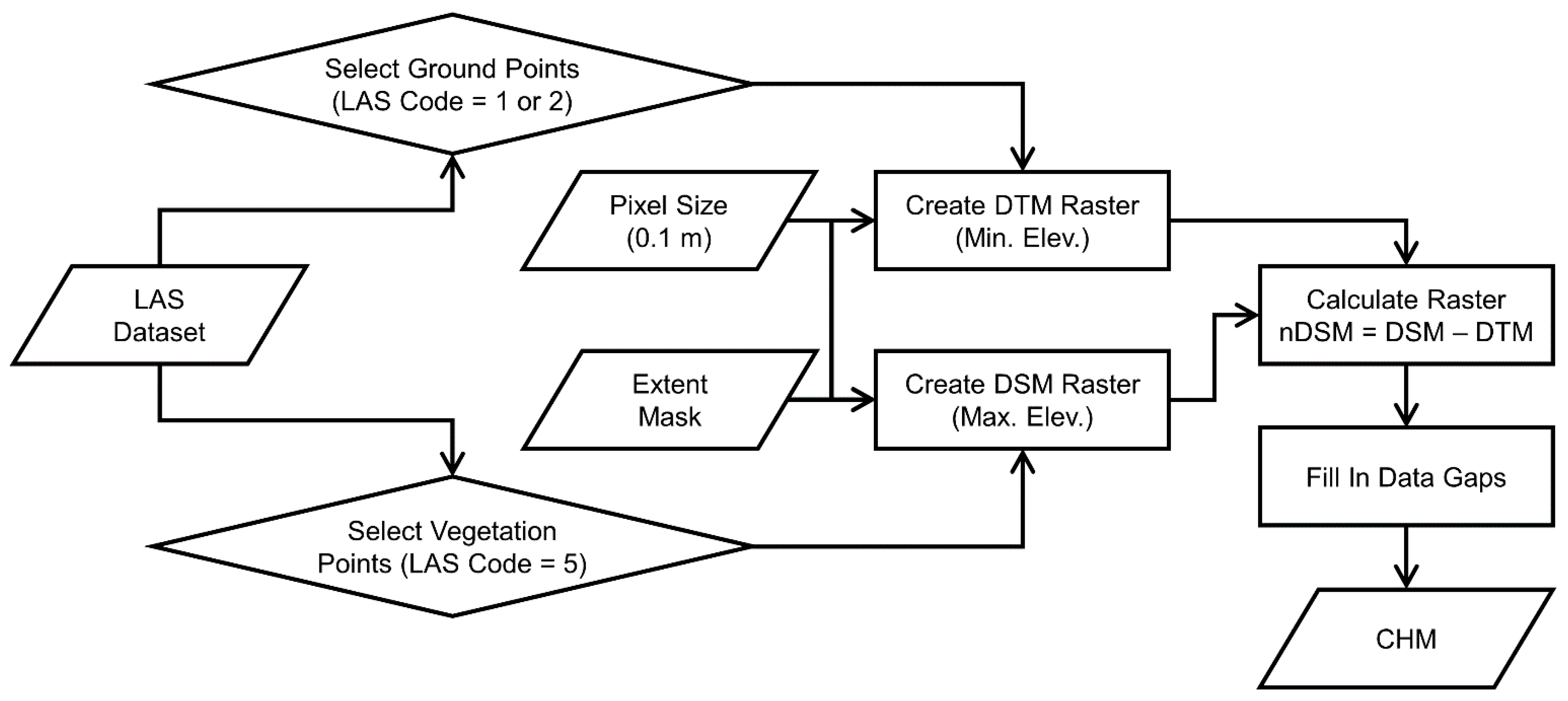 Drones 05 00091 g005 550