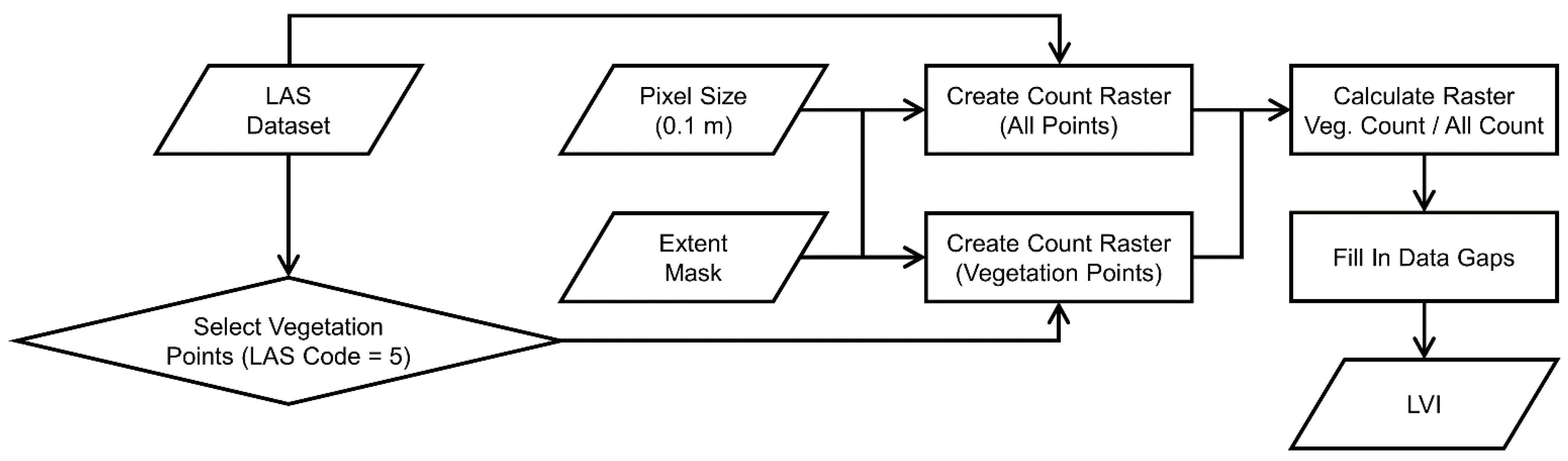 Drones 05 00091 g007 550