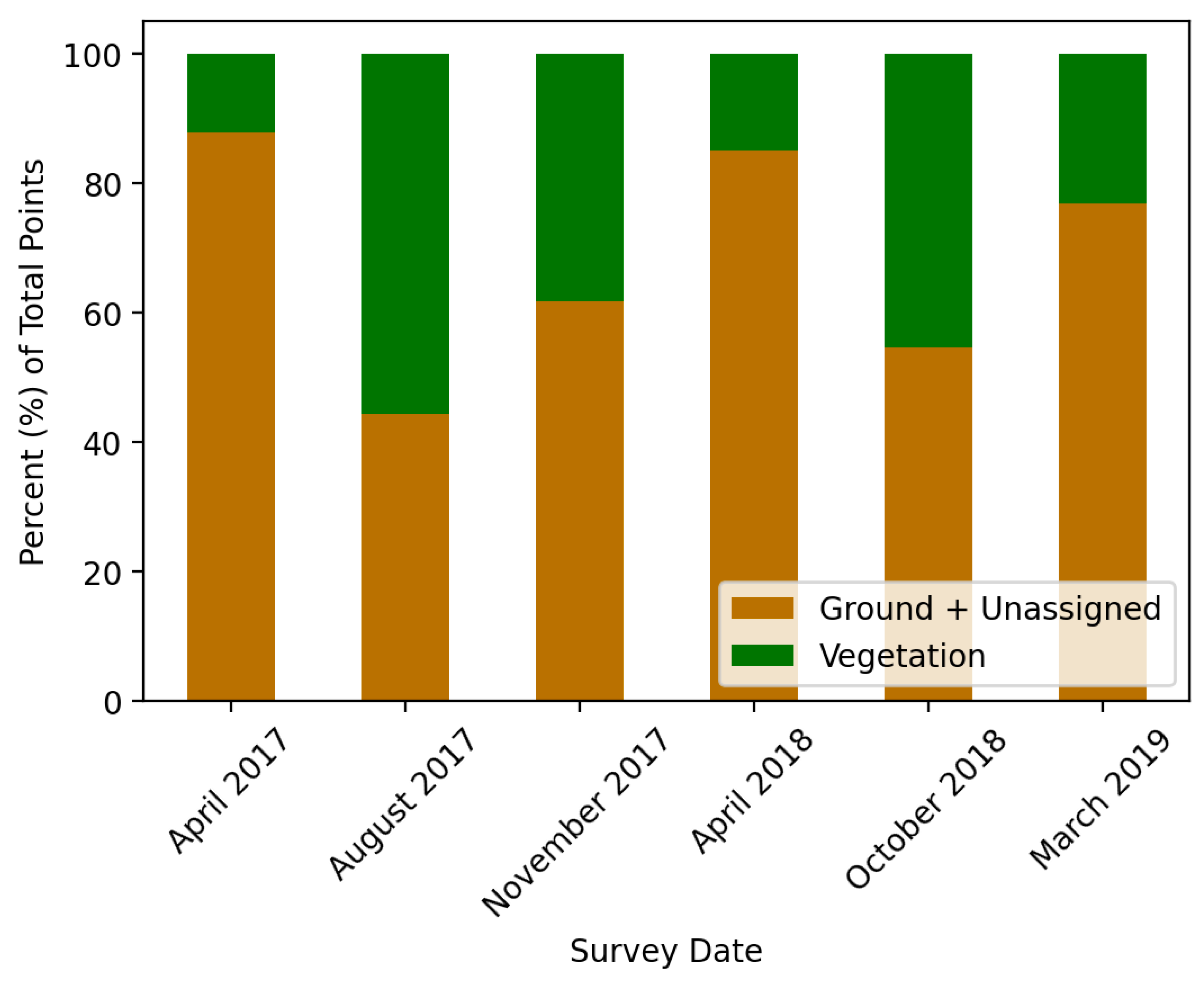 Drones 05 00091 g008 550