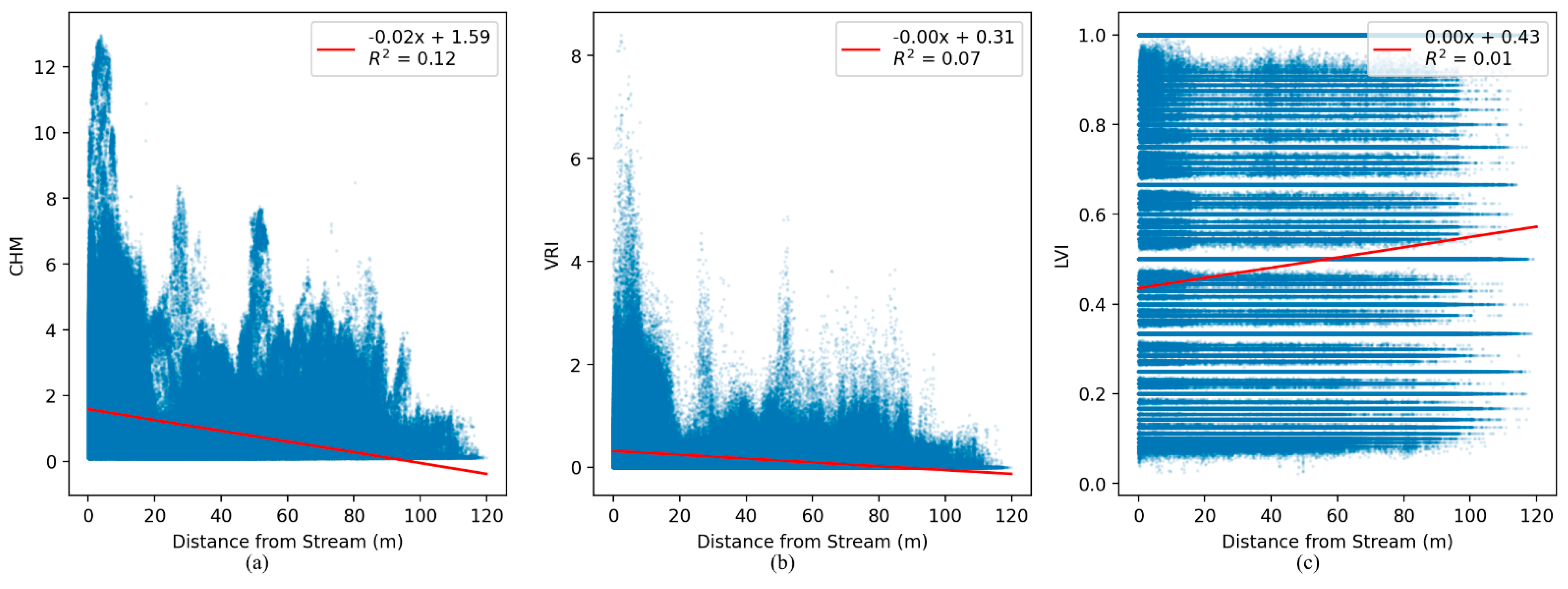 Drones 05 00091 g012 550