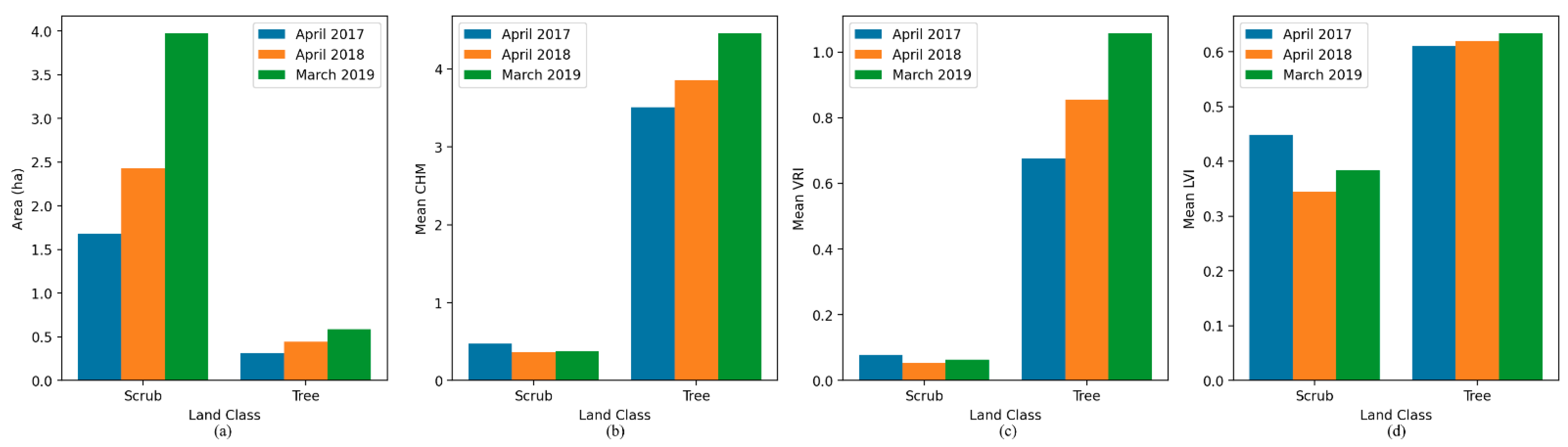 Drones 05 00091 g013 550