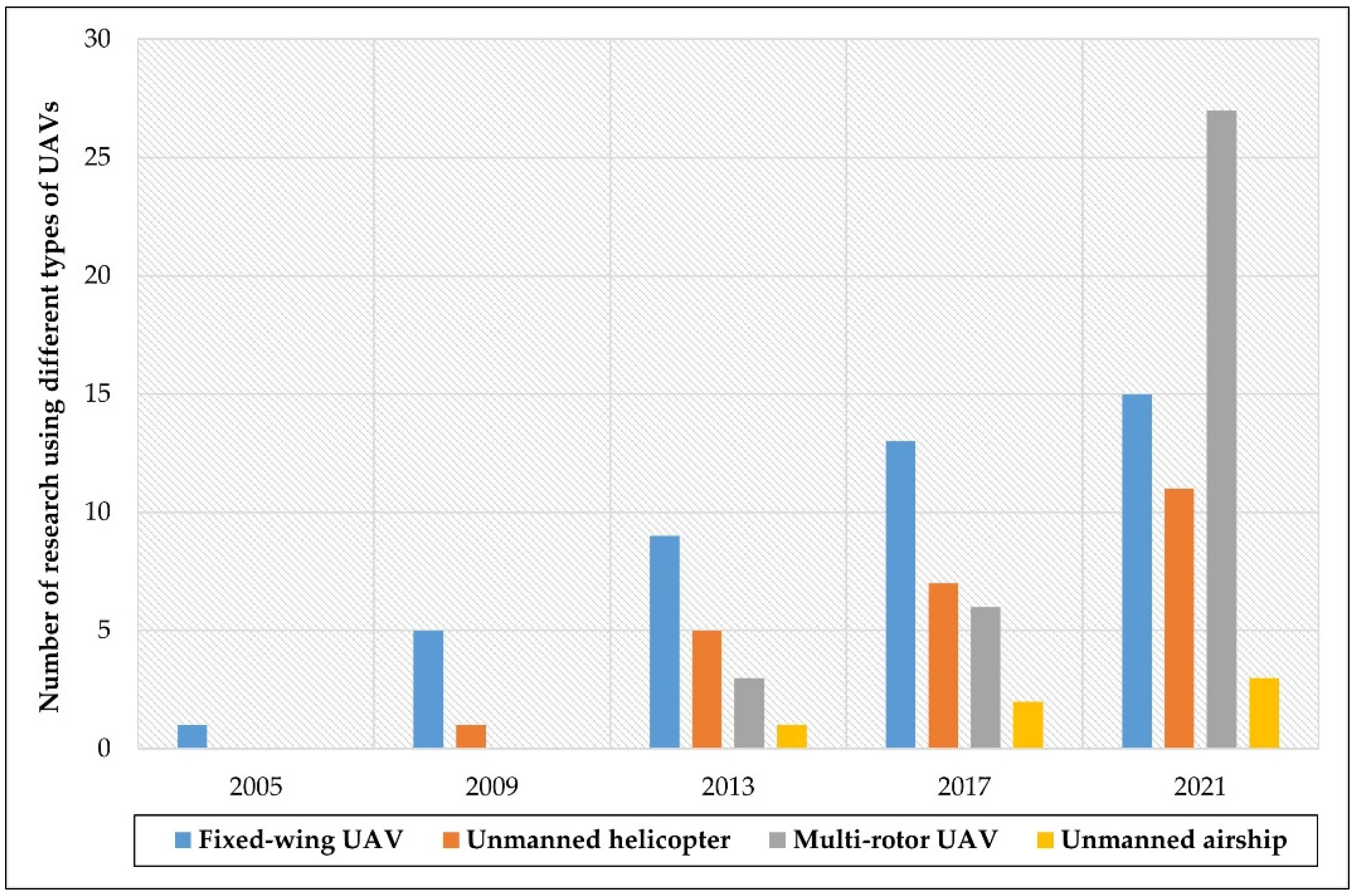 Drones 05 00093 g014