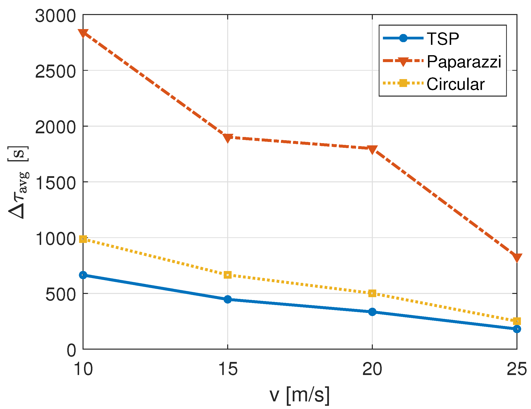 Drones 05 00094 g007 550
