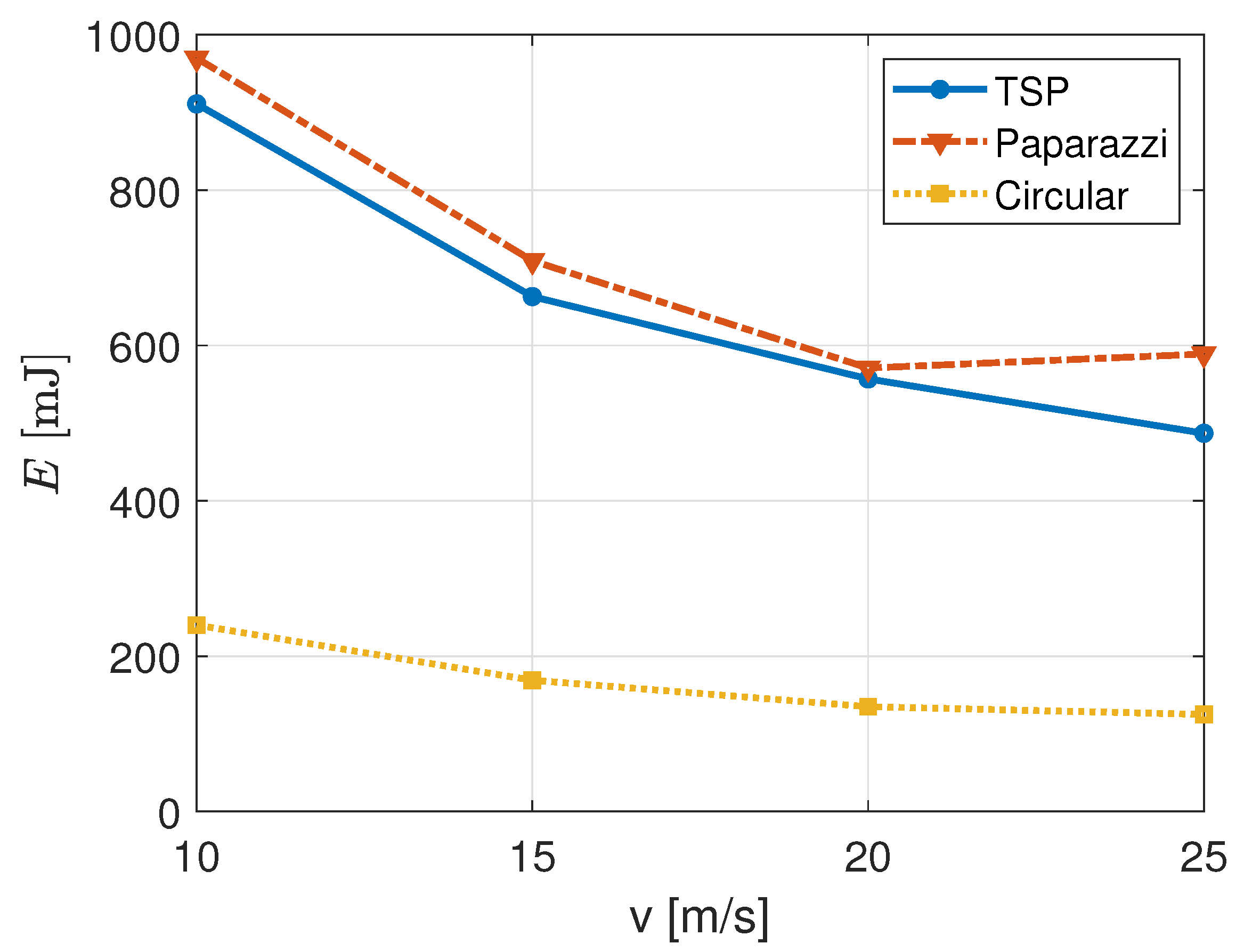 Drones 05 00094 g009 550