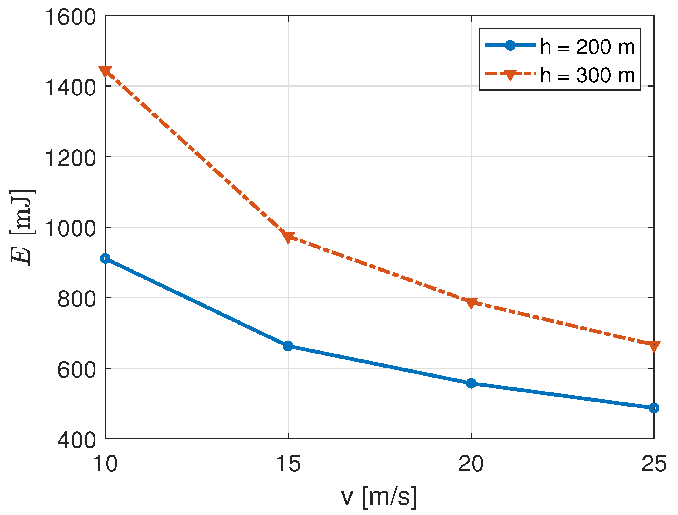 Drones 05 00094 g011 550