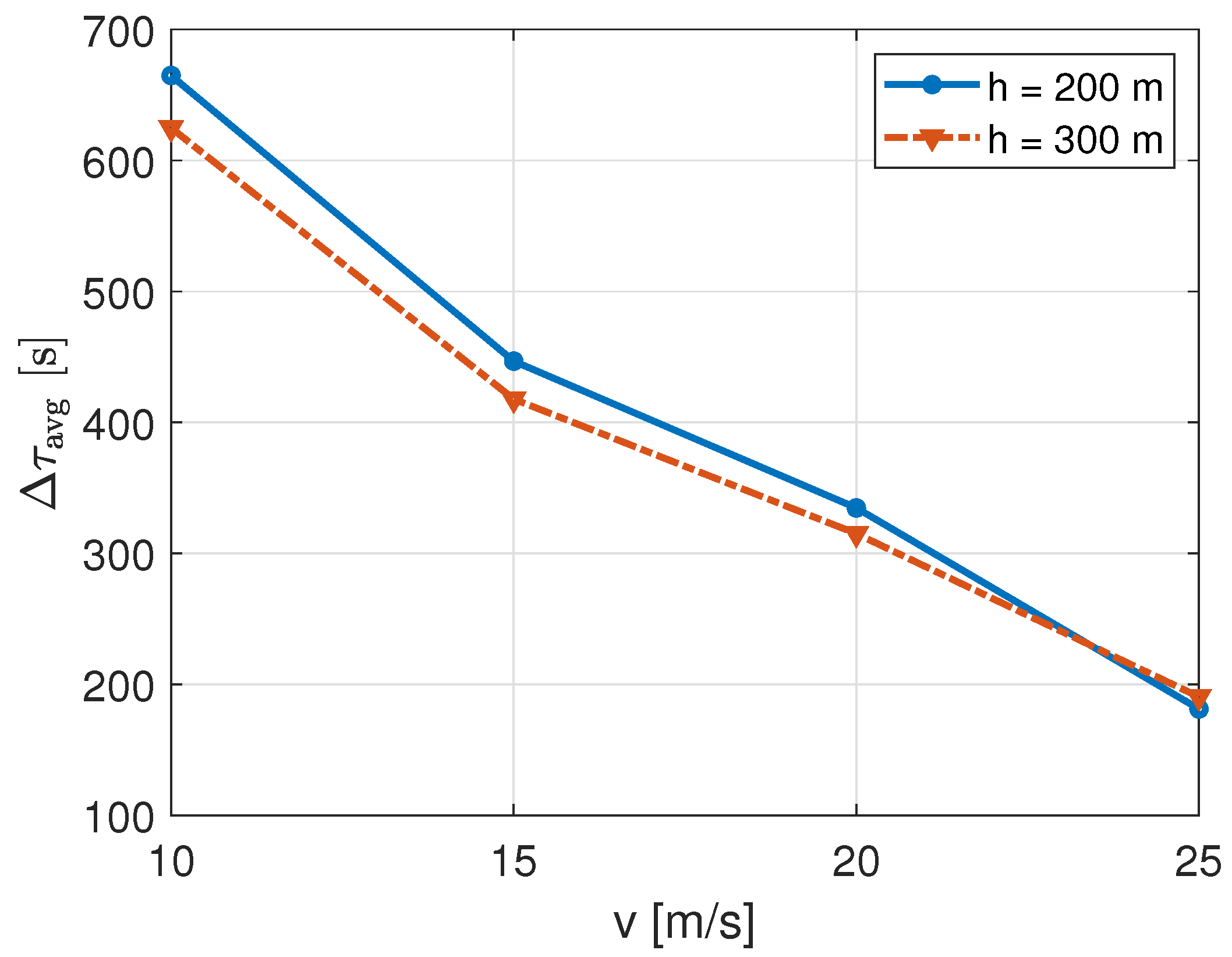 Drones 05 00094 g013 550