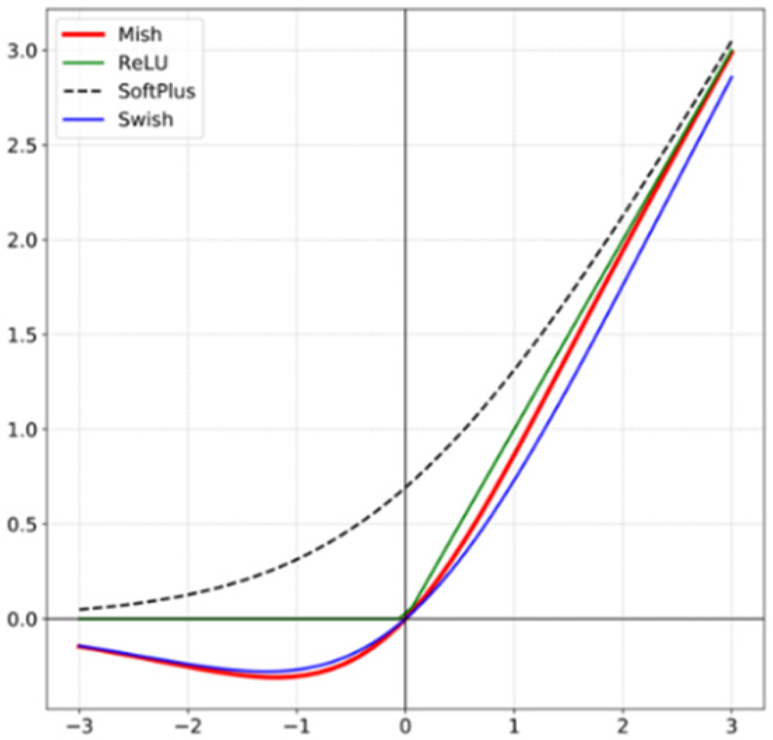 Drones 05 00095 g001 550