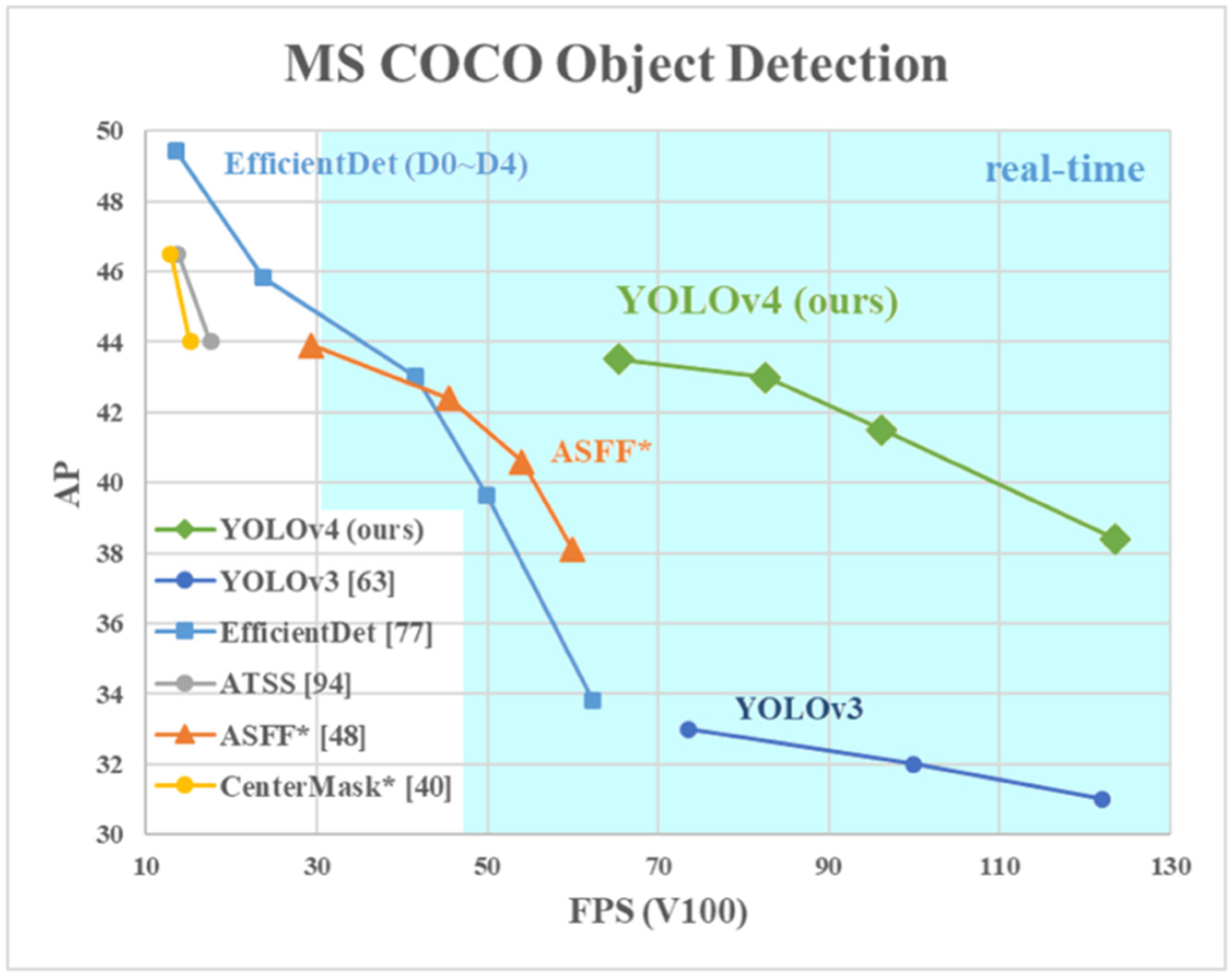 Drones 05 00095 g002 550