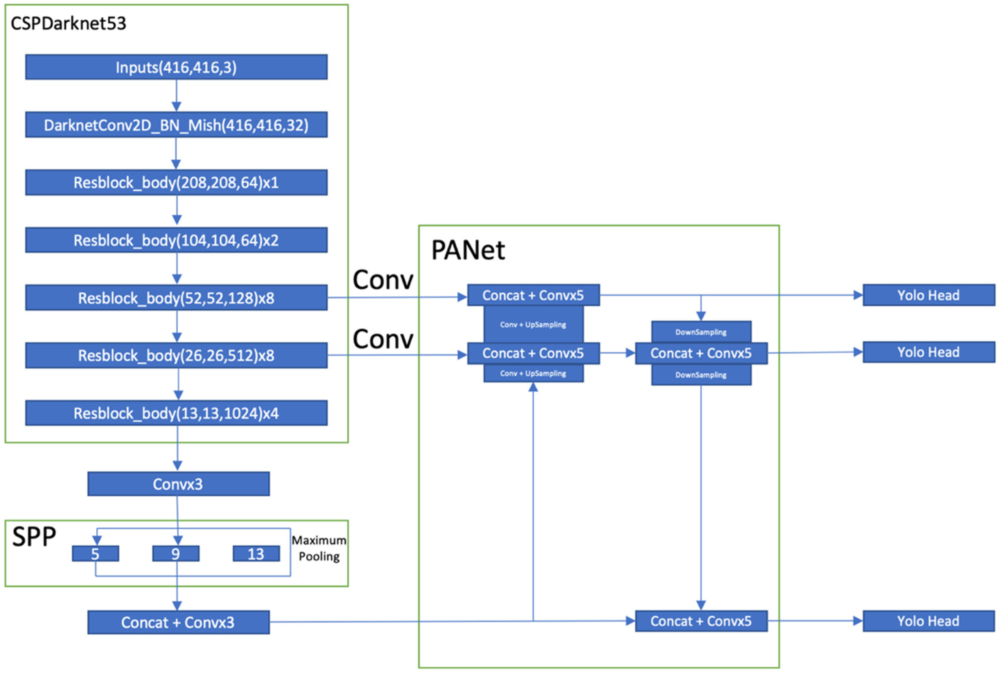 Drones 05 00095 g003 550