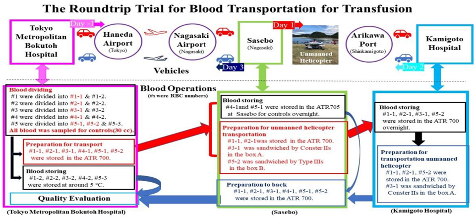 Drones 05 00096 g002